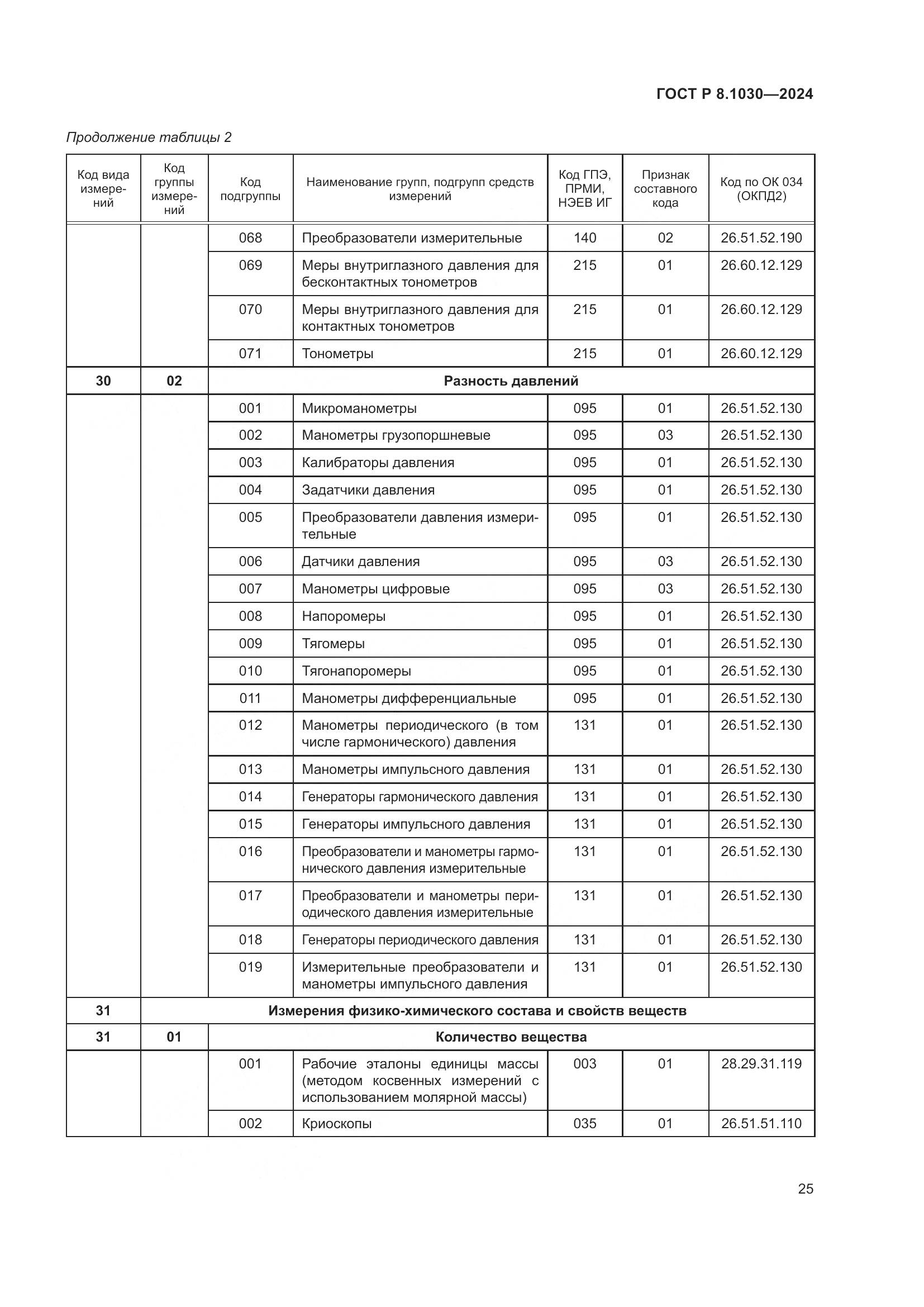 ГОСТ Р 8.1030-2024, страница 29