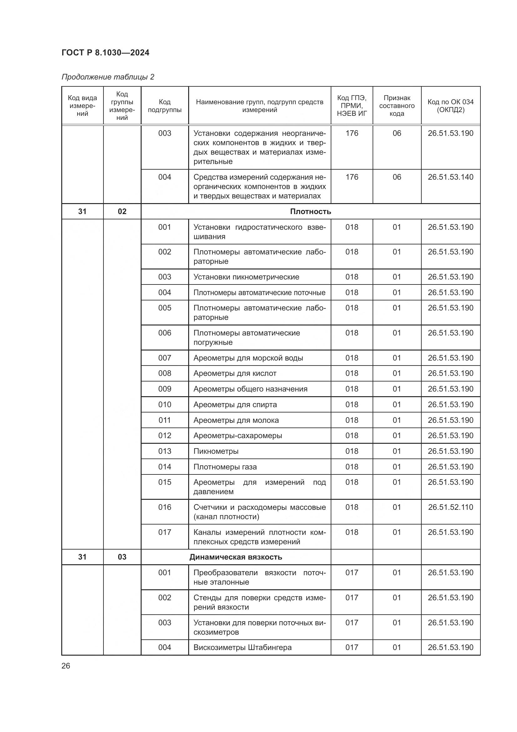 ГОСТ Р 8.1030-2024, страница 30