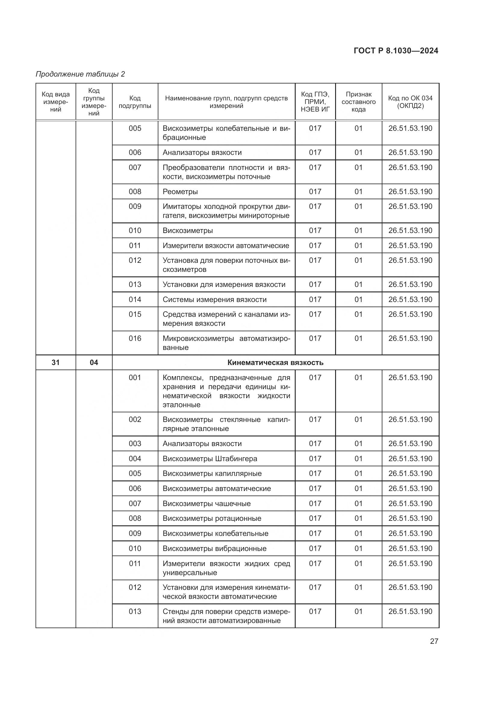 ГОСТ Р 8.1030-2024, страница 31
