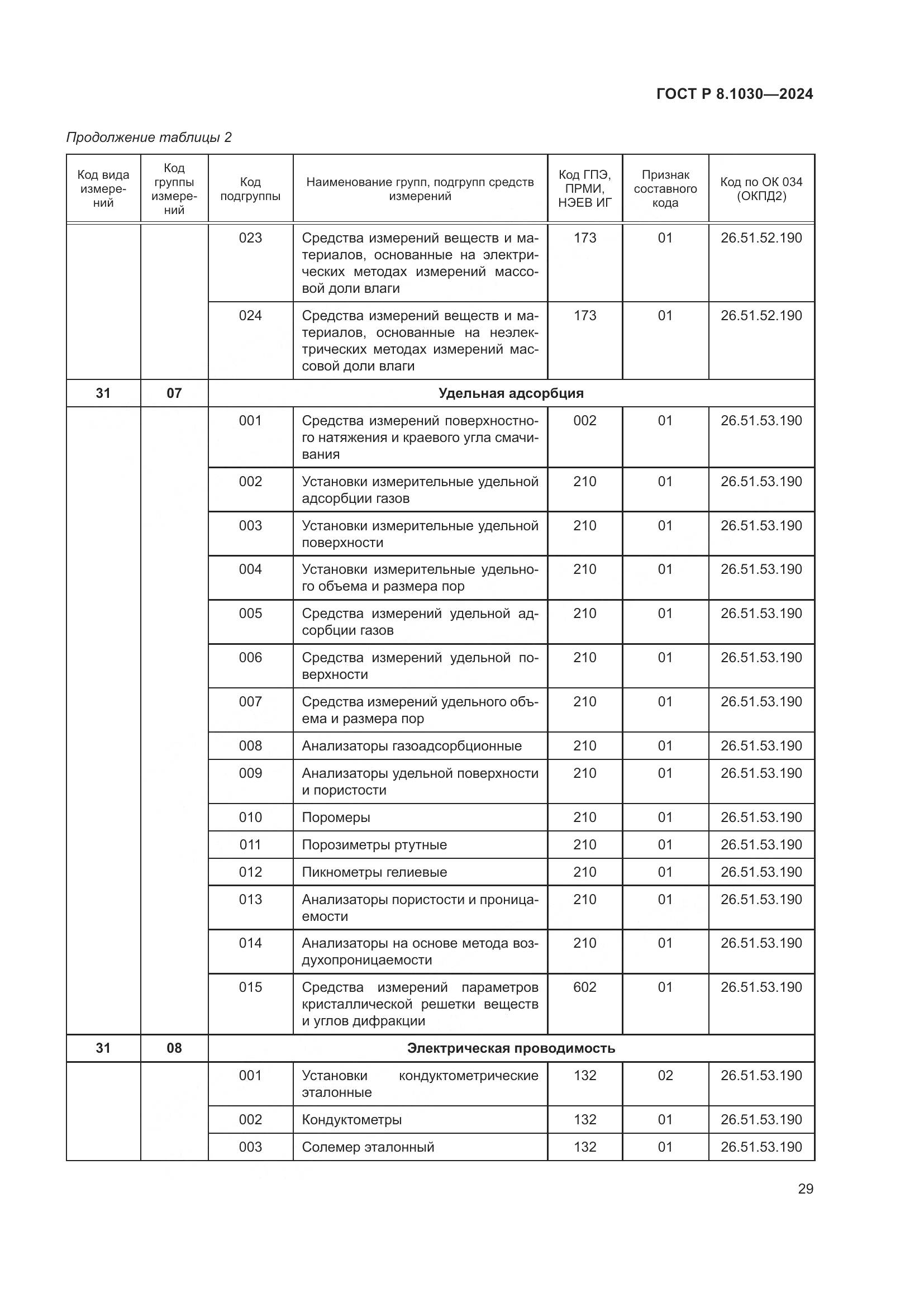 ГОСТ Р 8.1030-2024, страница 33