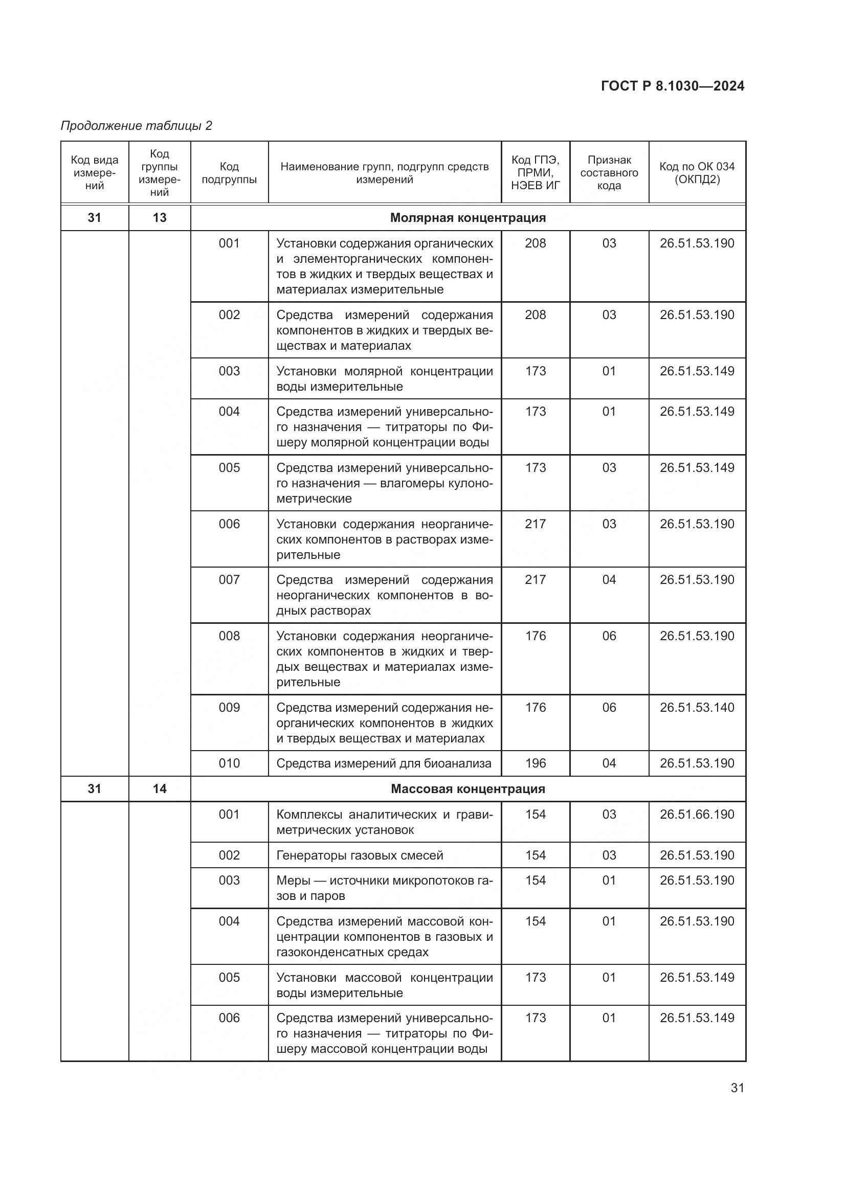 ГОСТ Р 8.1030-2024, страница 35