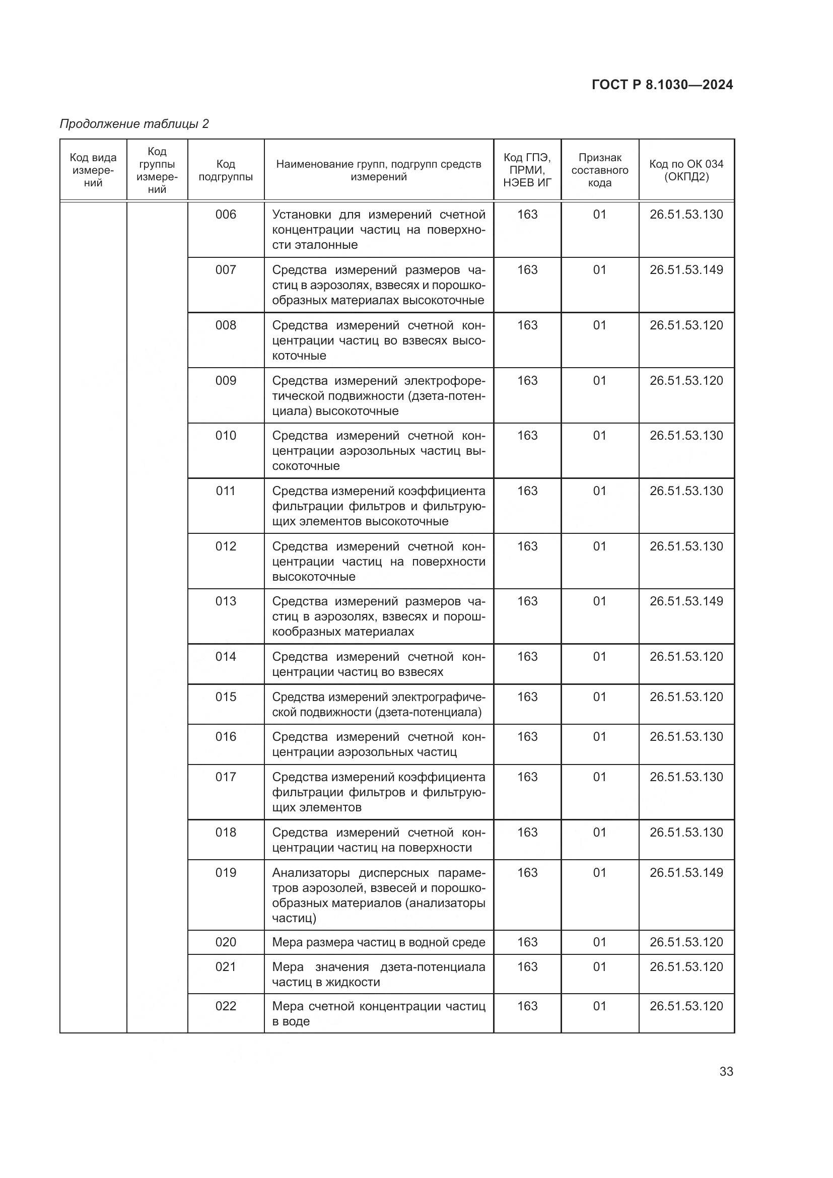 ГОСТ Р 8.1030-2024, страница 37