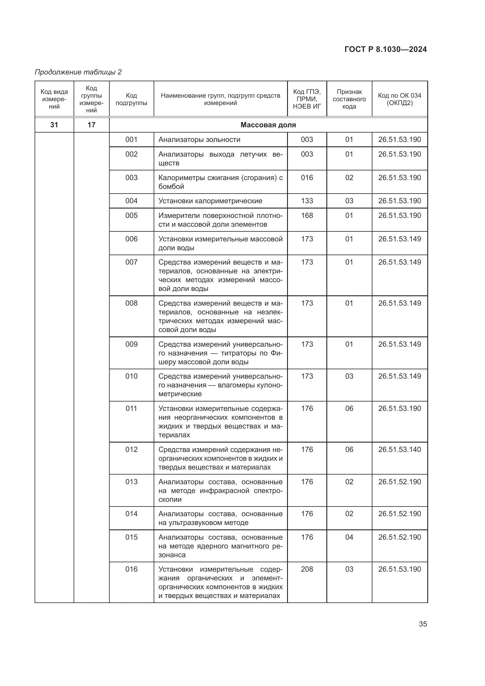 ГОСТ Р 8.1030-2024, страница 39