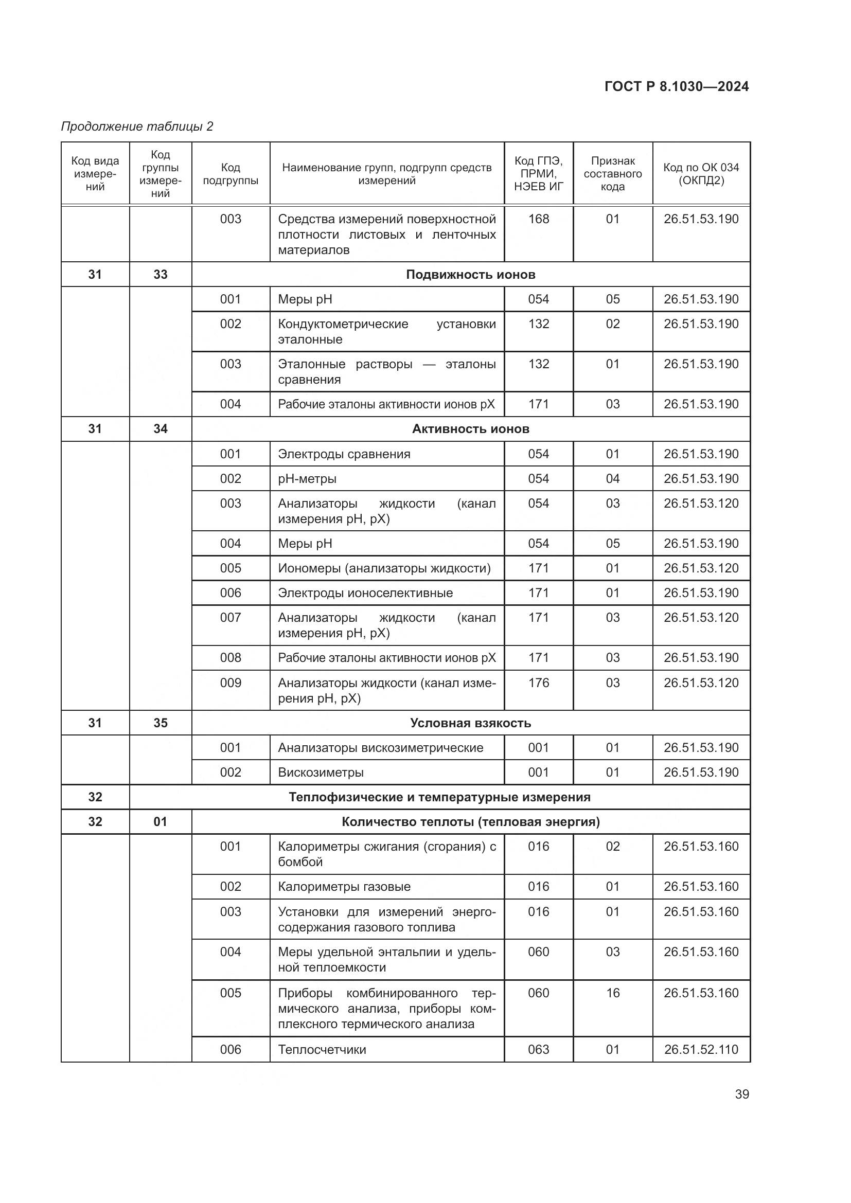 ГОСТ Р 8.1030-2024, страница 43