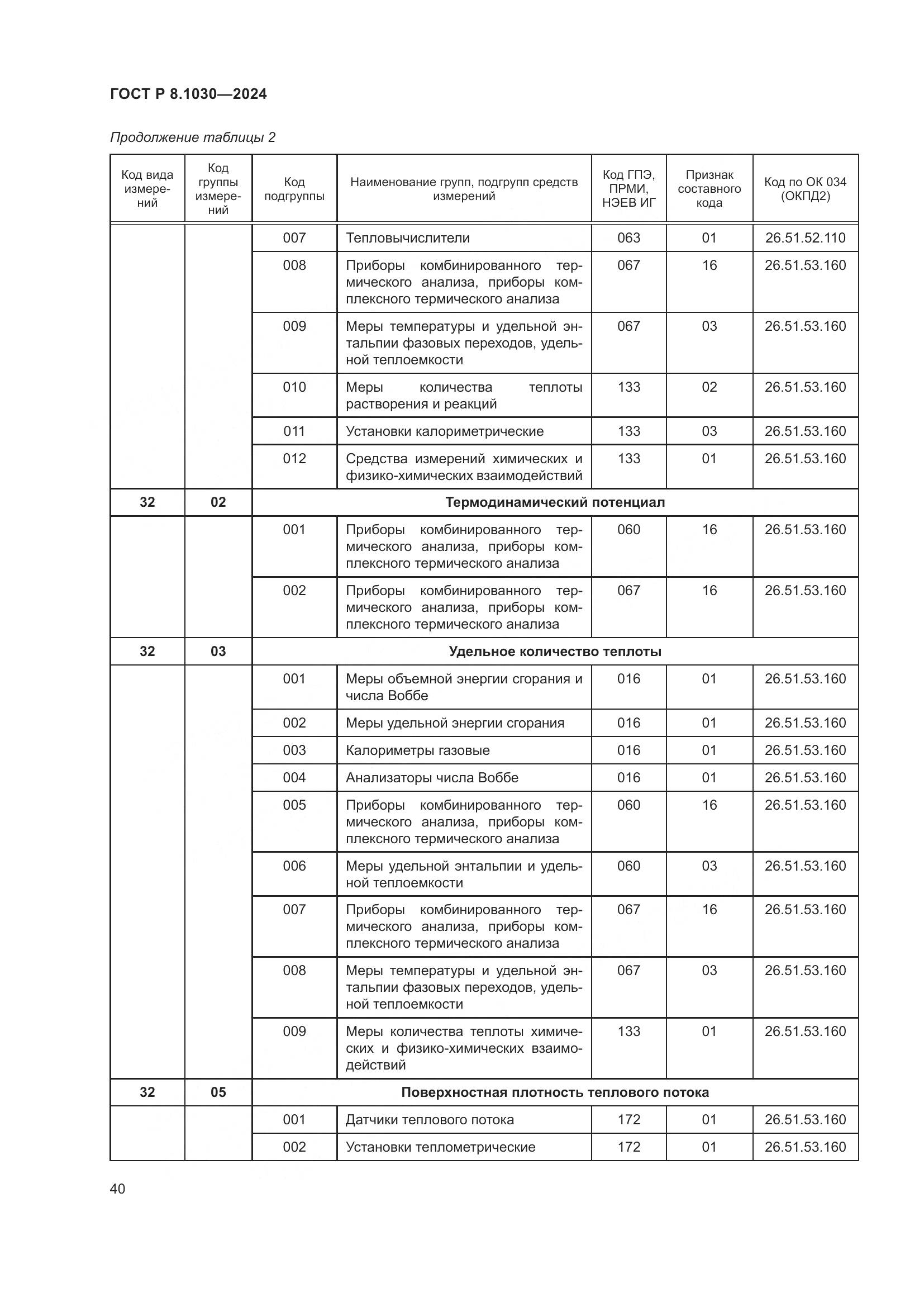 ГОСТ Р 8.1030-2024, страница 44