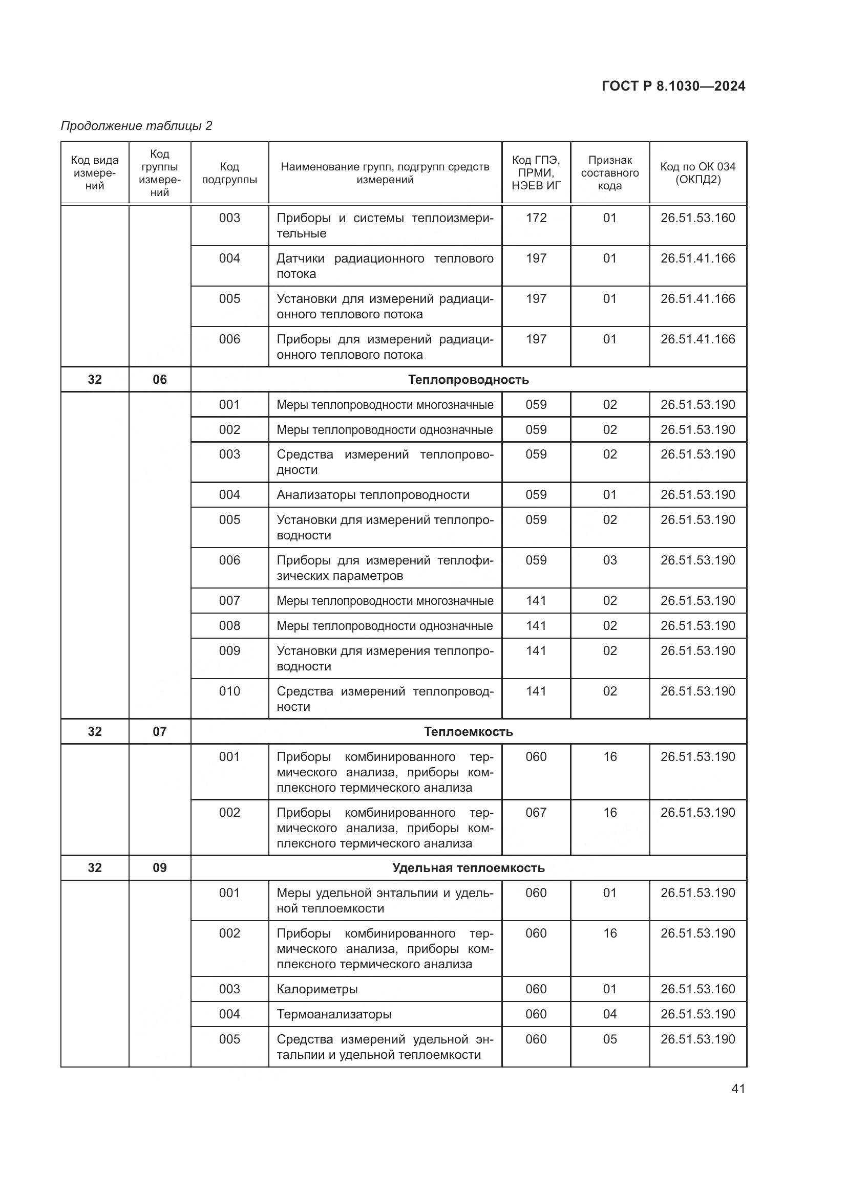 ГОСТ Р 8.1030-2024, страница 45