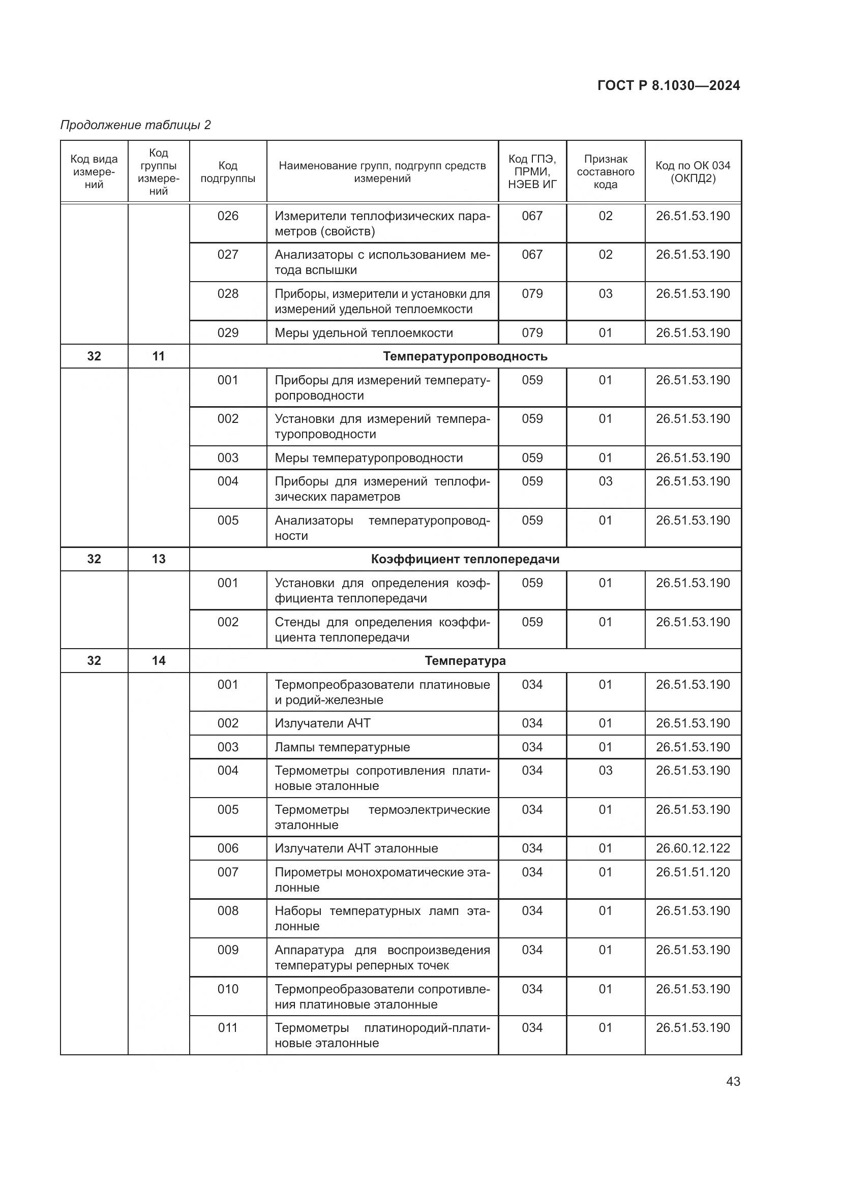 ГОСТ Р 8.1030-2024, страница 47