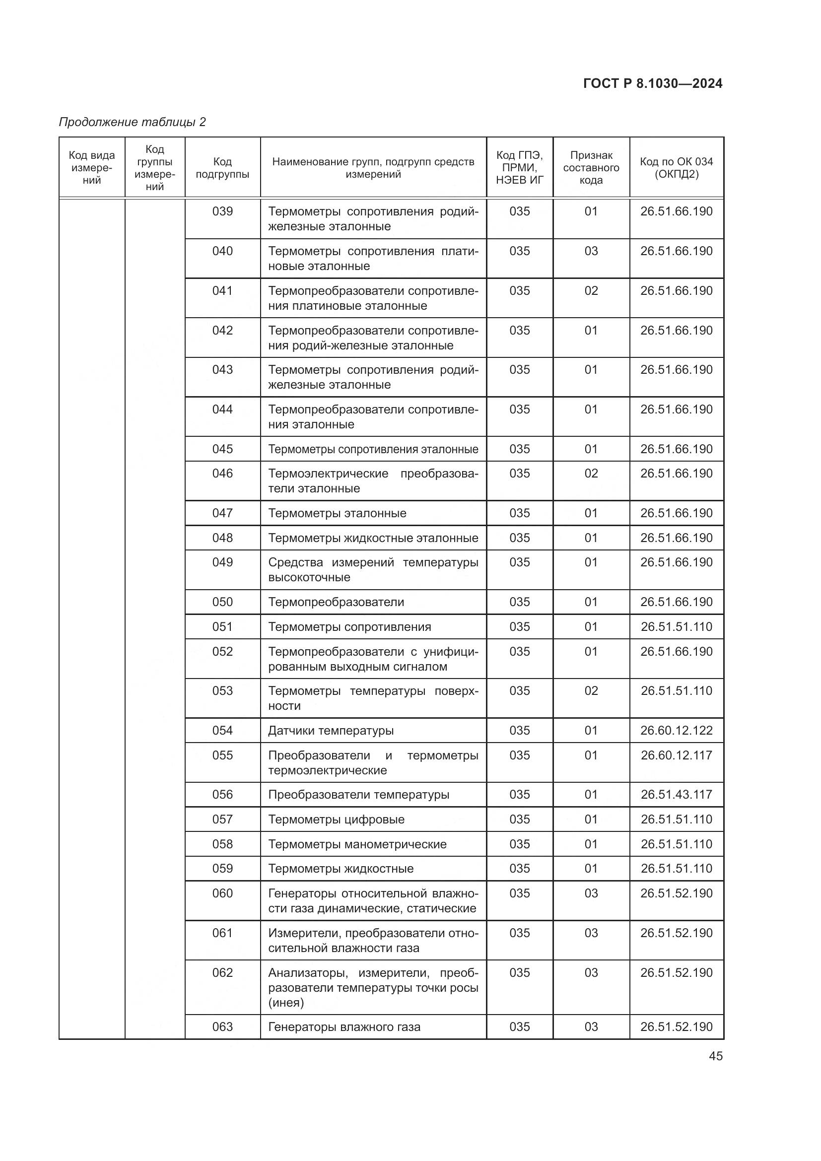 ГОСТ Р 8.1030-2024, страница 49