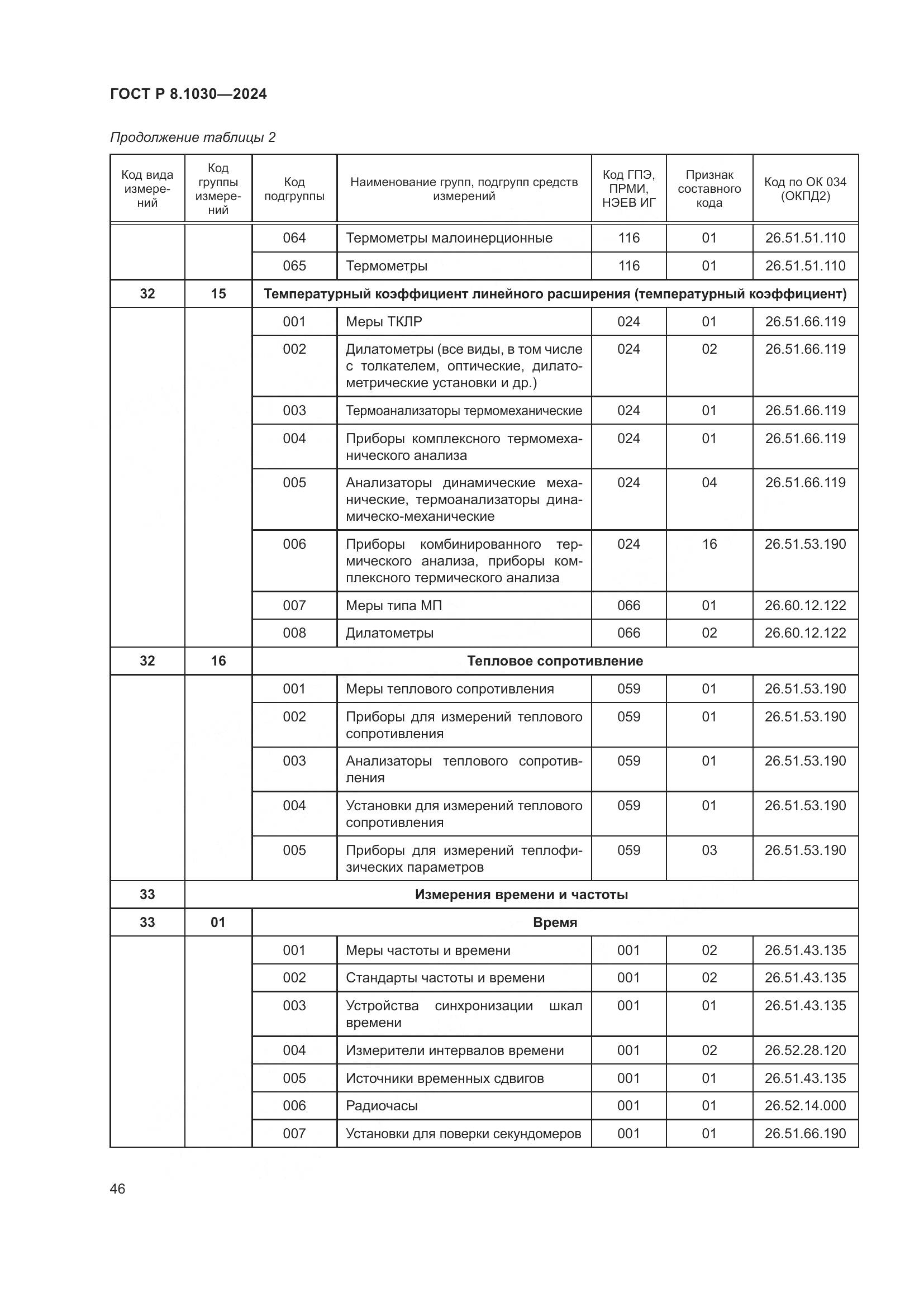 ГОСТ Р 8.1030-2024, страница 50