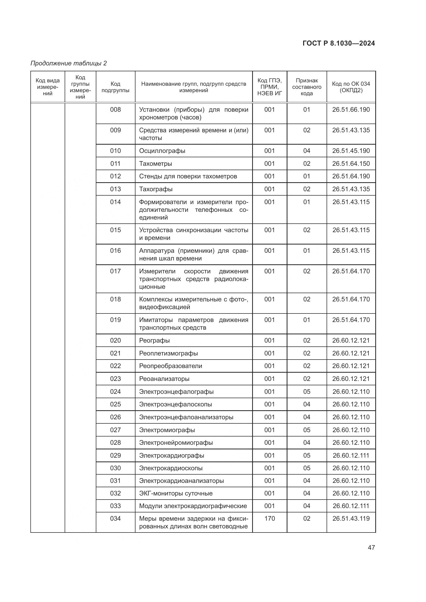 ГОСТ Р 8.1030-2024, страница 51