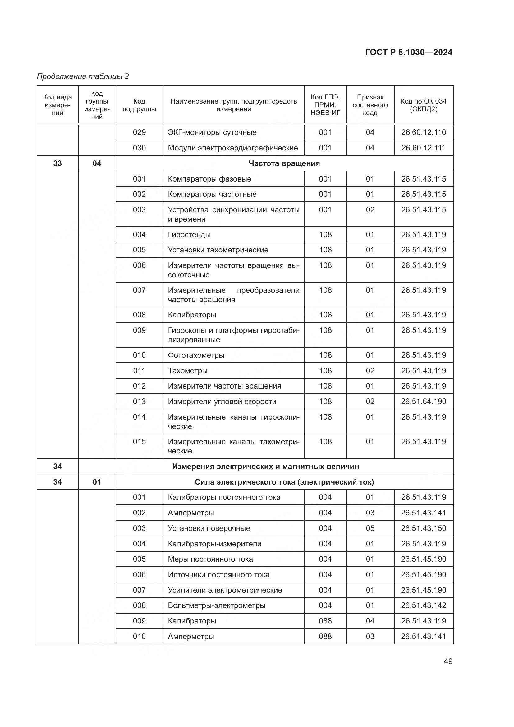 ГОСТ Р 8.1030-2024, страница 53