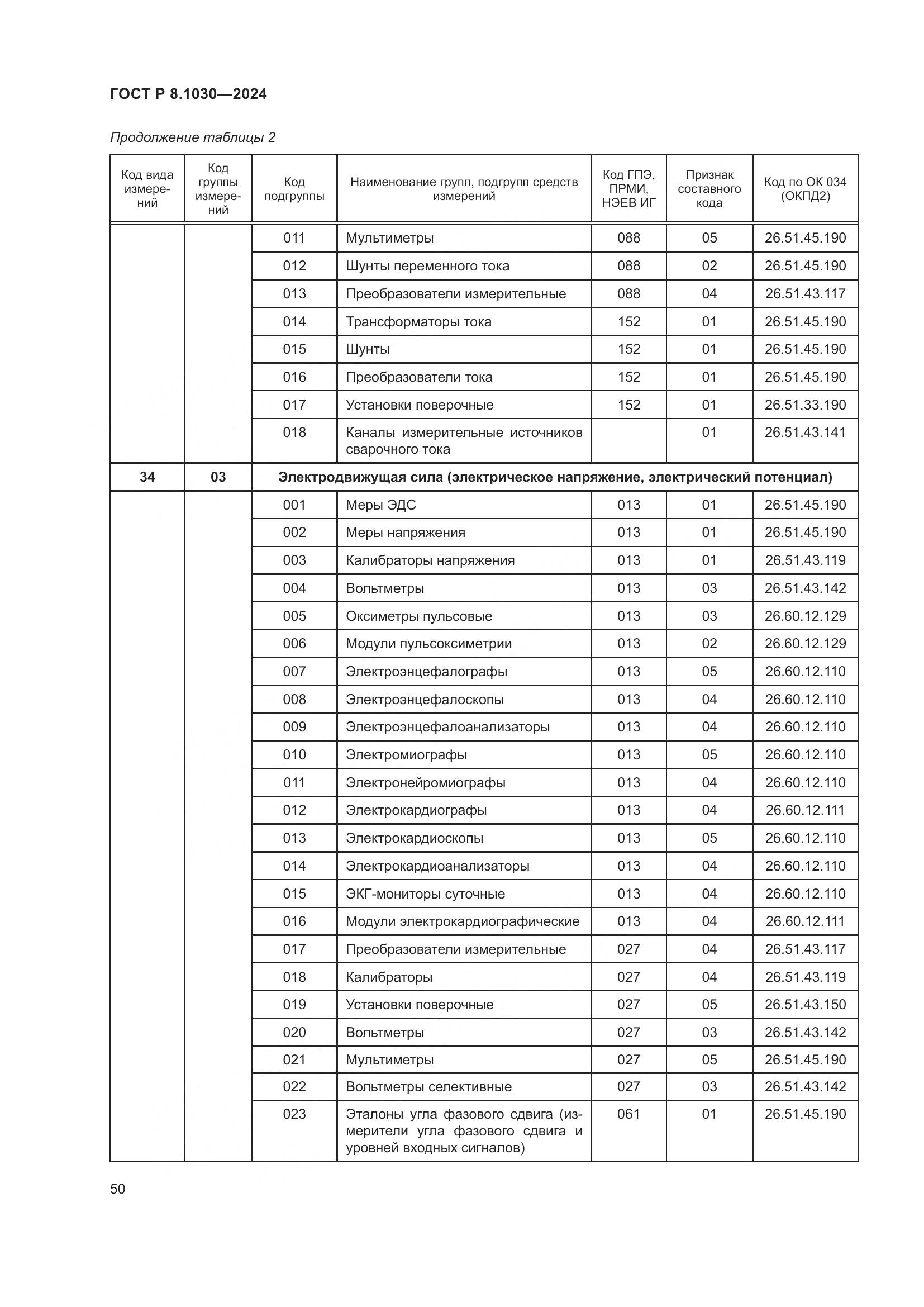 ГОСТ Р 8.1030-2024, страница 54