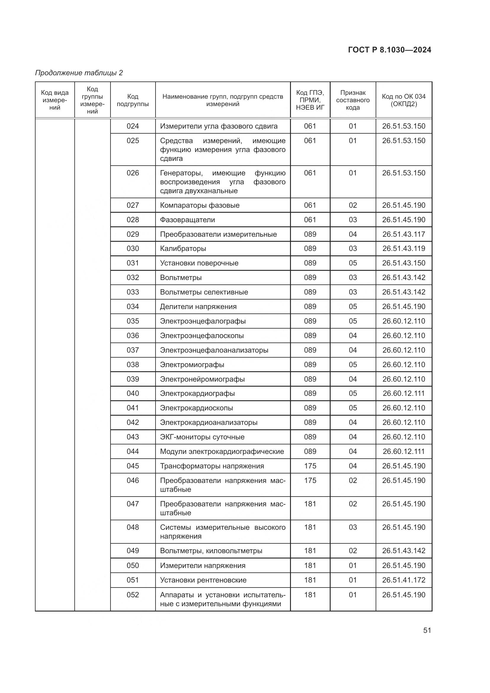 ГОСТ Р 8.1030-2024, страница 55