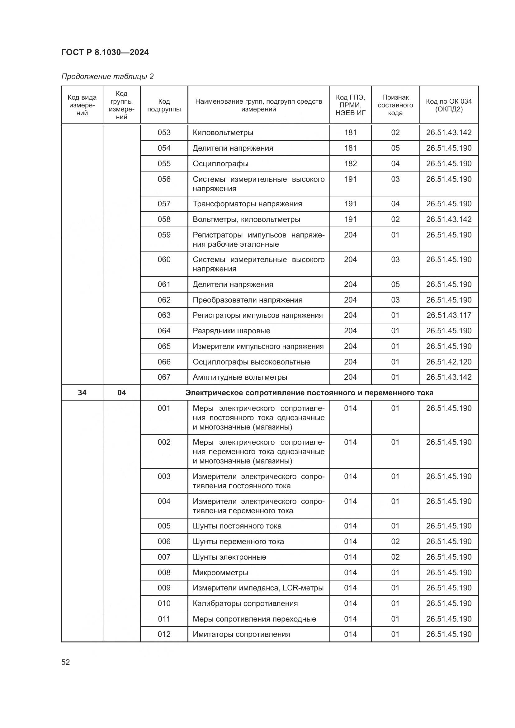 ГОСТ Р 8.1030-2024, страница 56