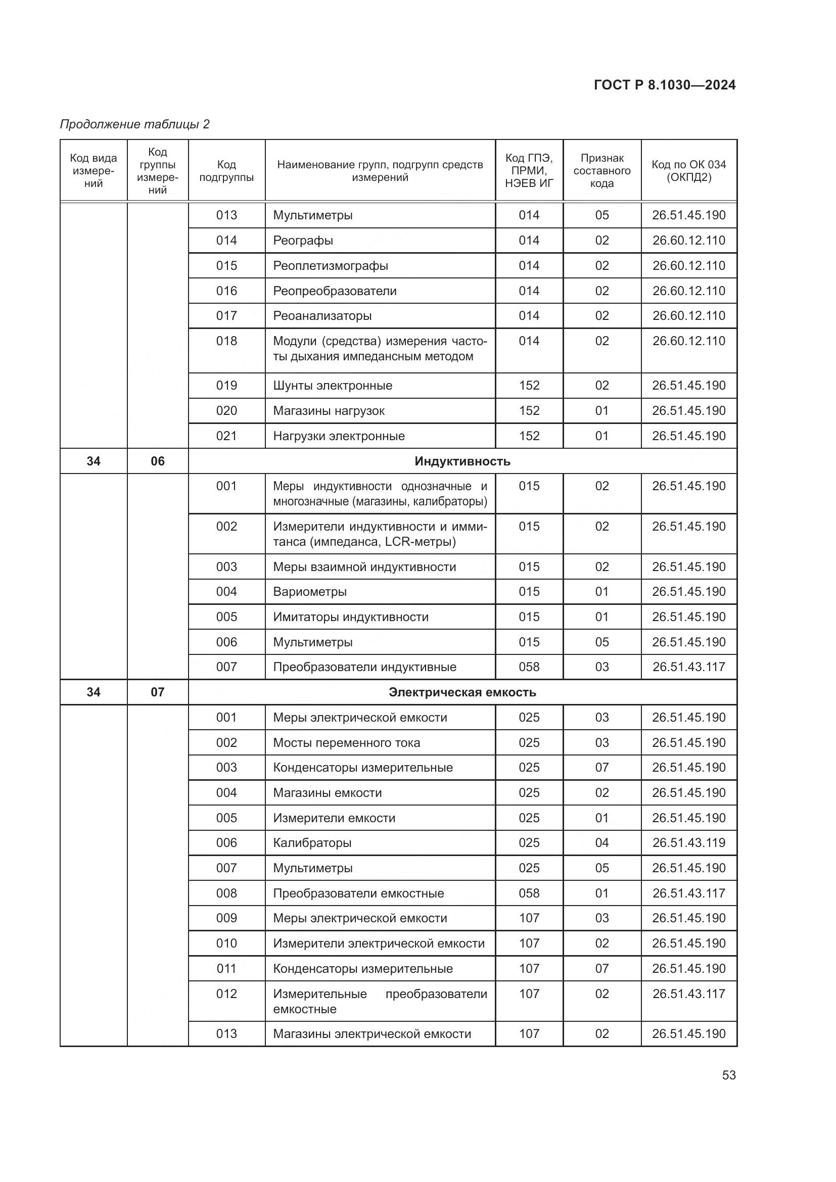 ГОСТ Р 8.1030-2024, страница 57