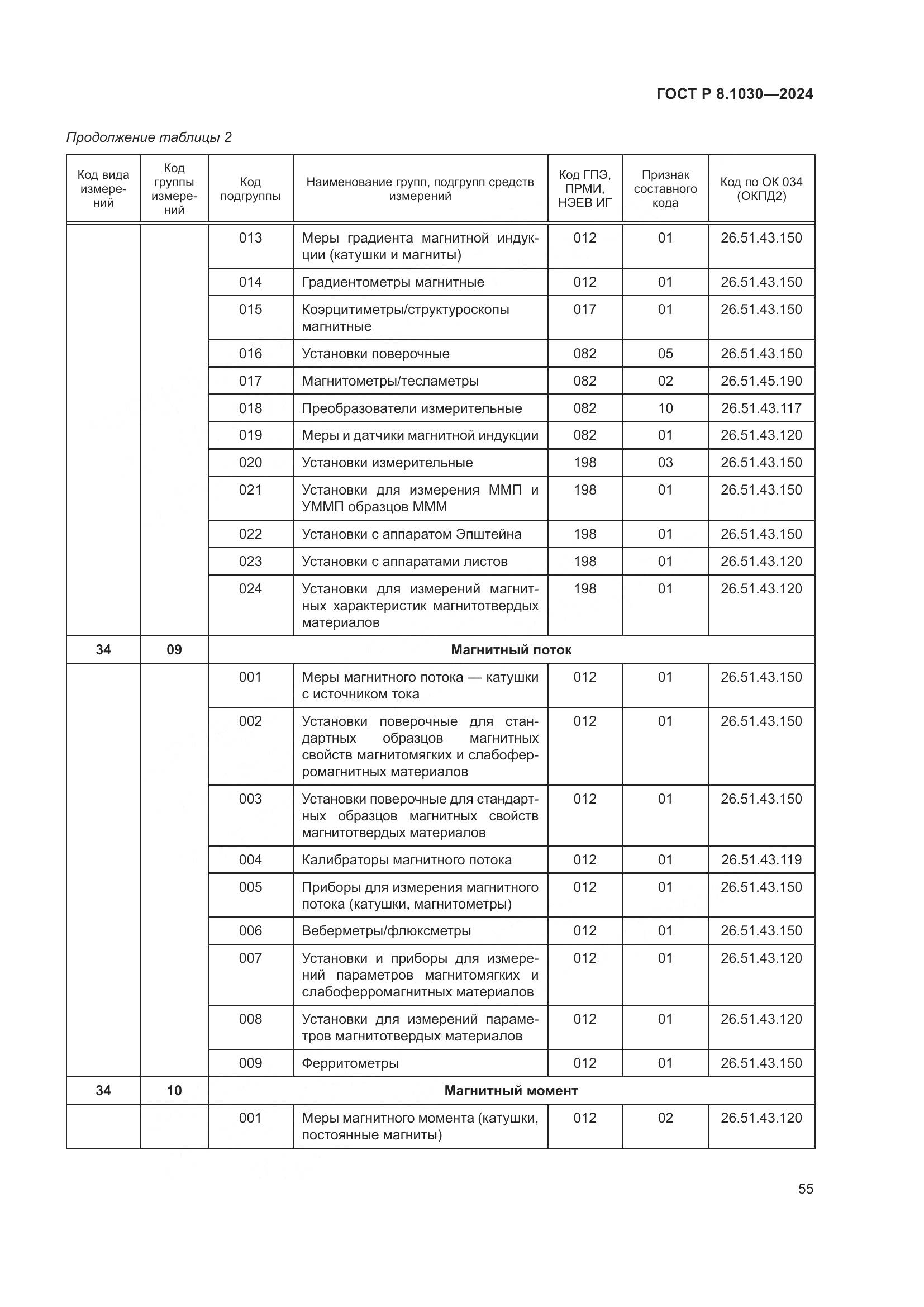 ГОСТ Р 8.1030-2024, страница 59