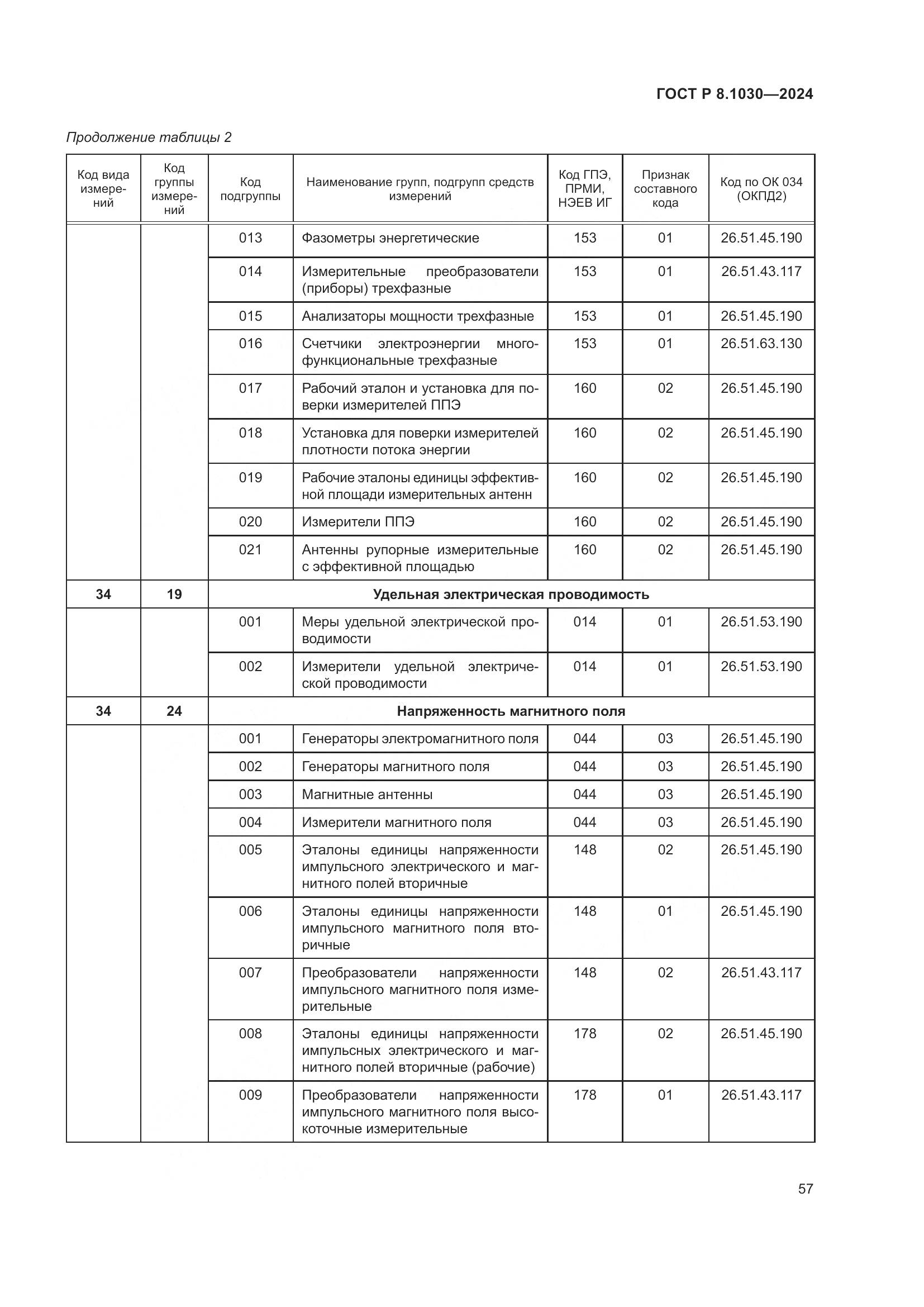 ГОСТ Р 8.1030-2024, страница 61