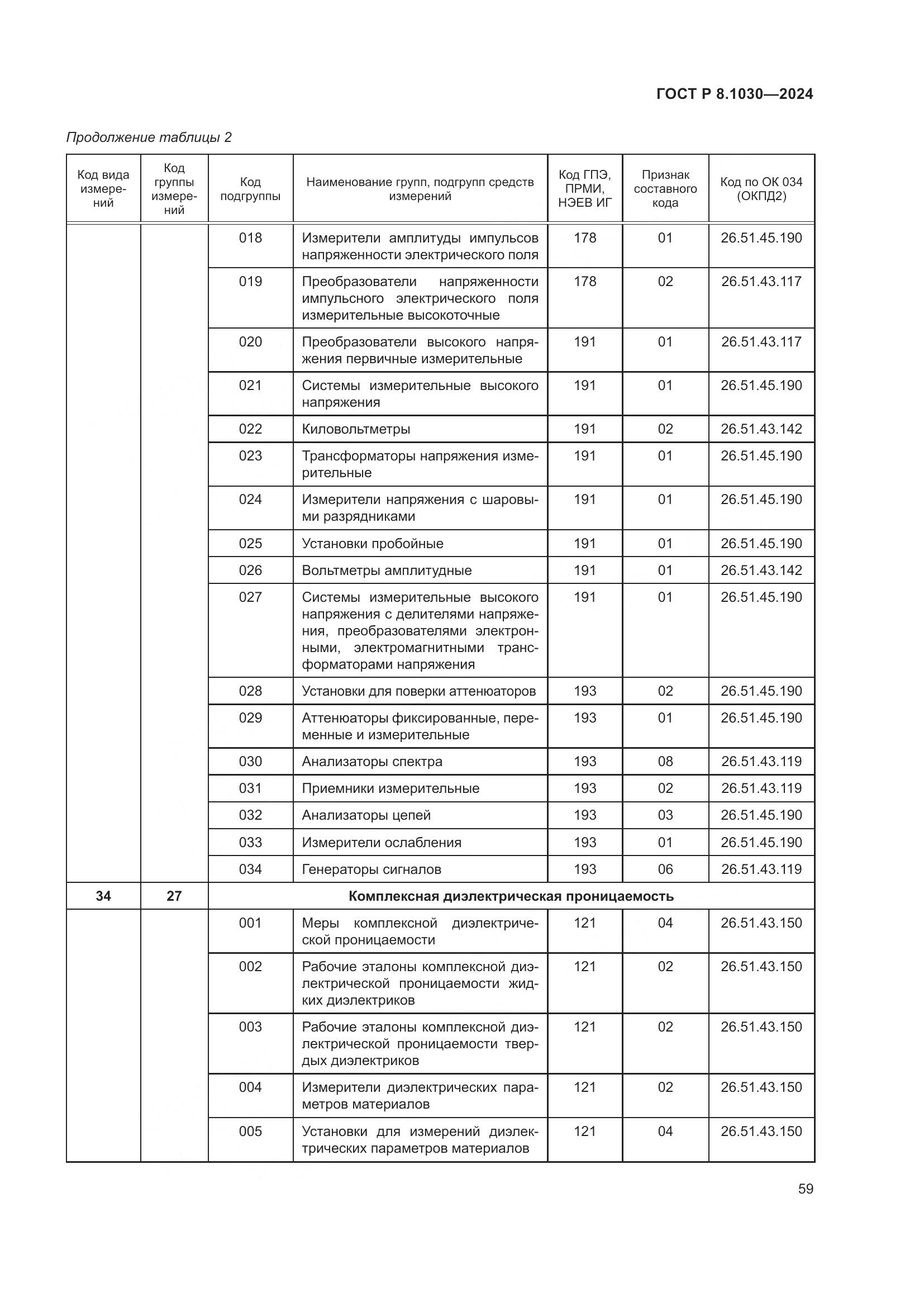 ГОСТ Р 8.1030-2024, страница 63