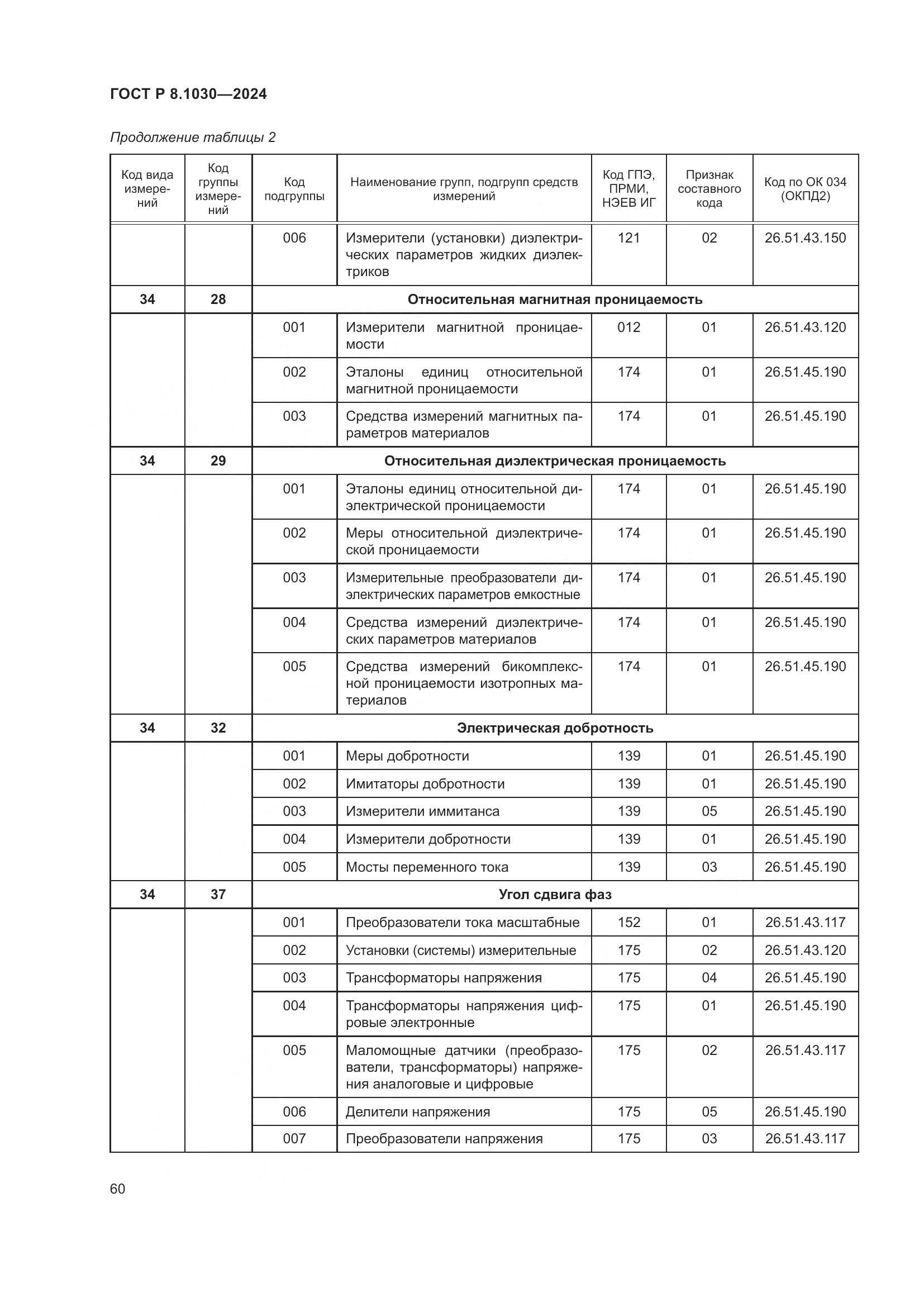 ГОСТ Р 8.1030-2024, страница 64