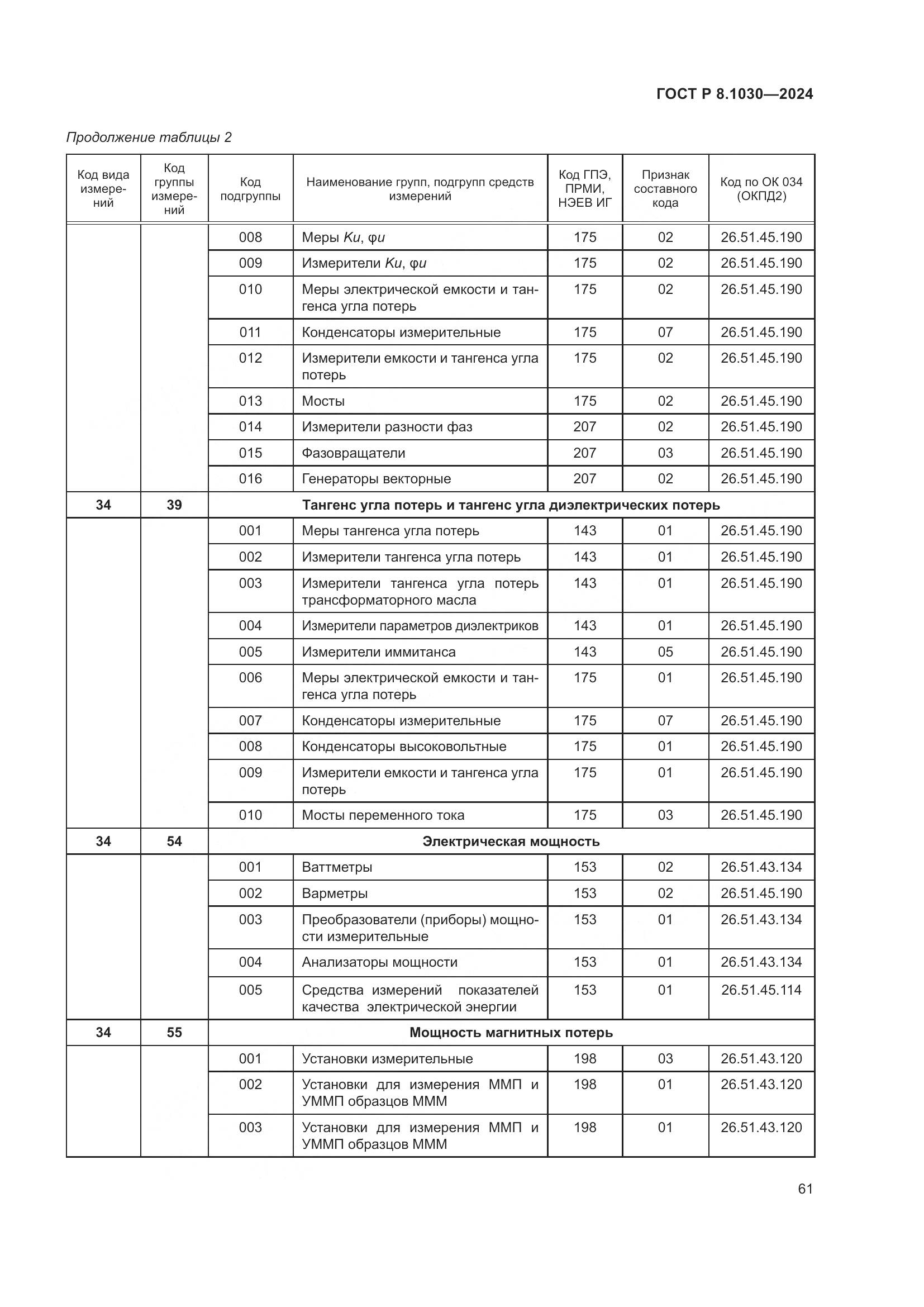 ГОСТ Р 8.1030-2024, страница 65