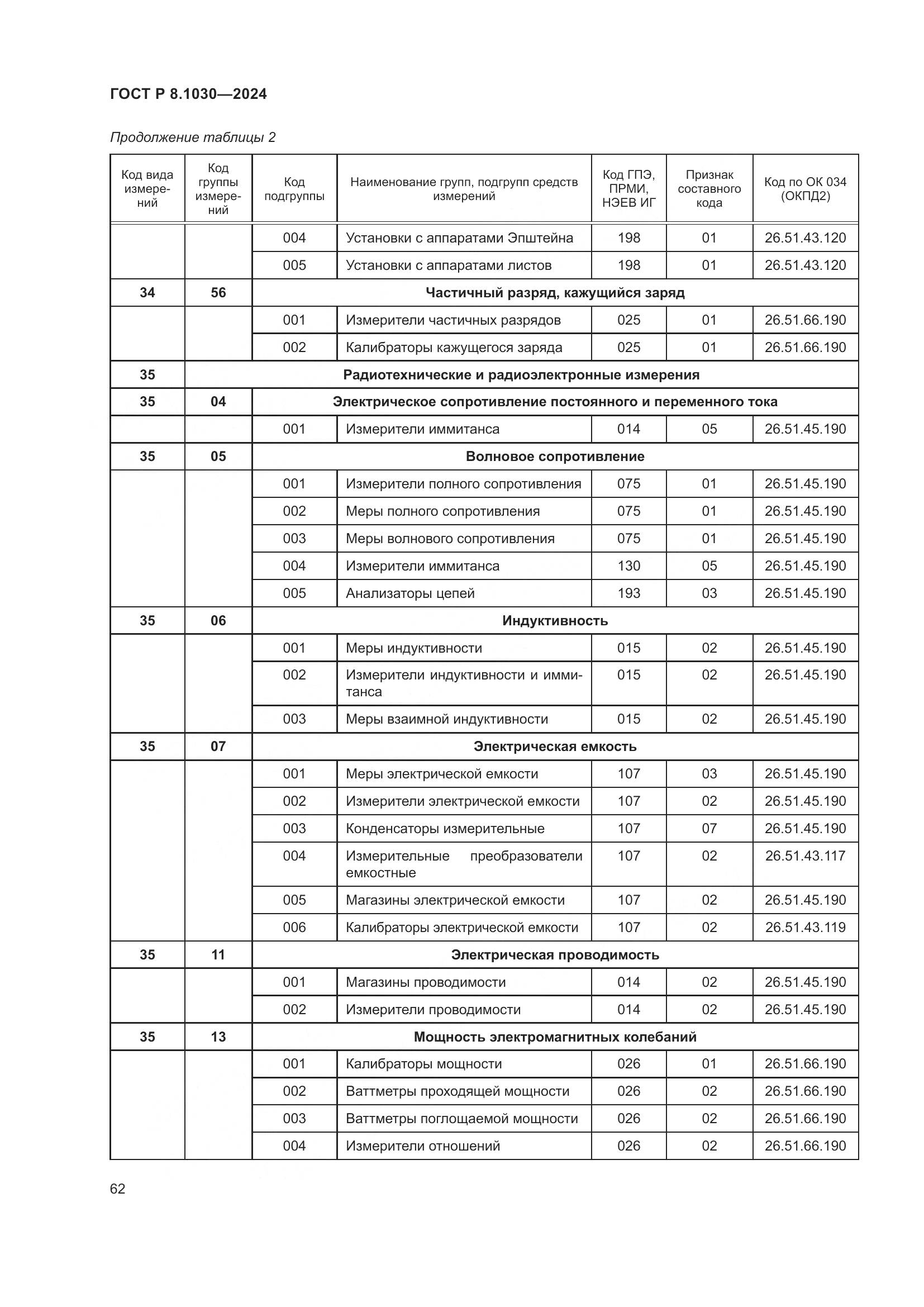 ГОСТ Р 8.1030-2024, страница 66