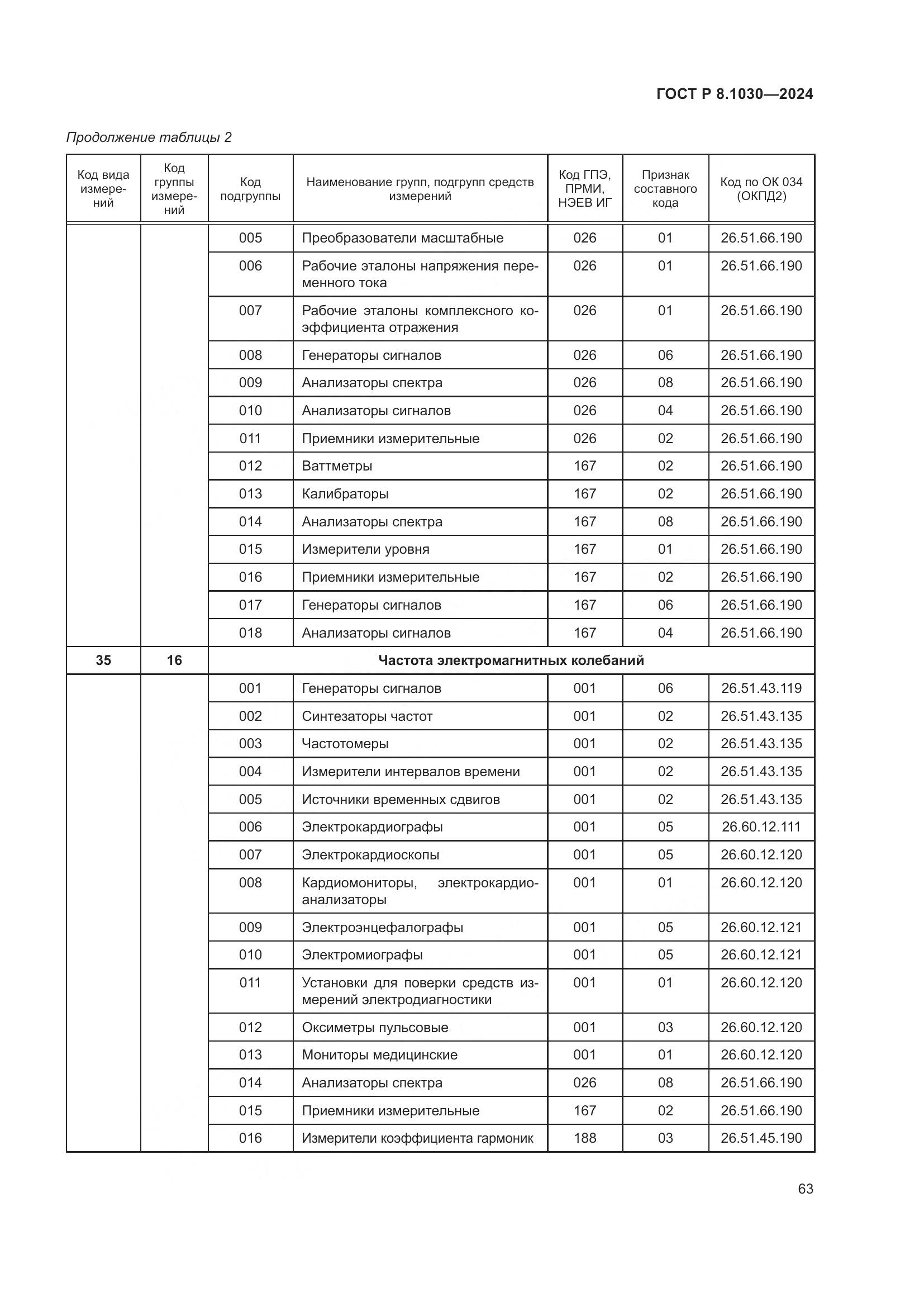 ГОСТ Р 8.1030-2024, страница 67