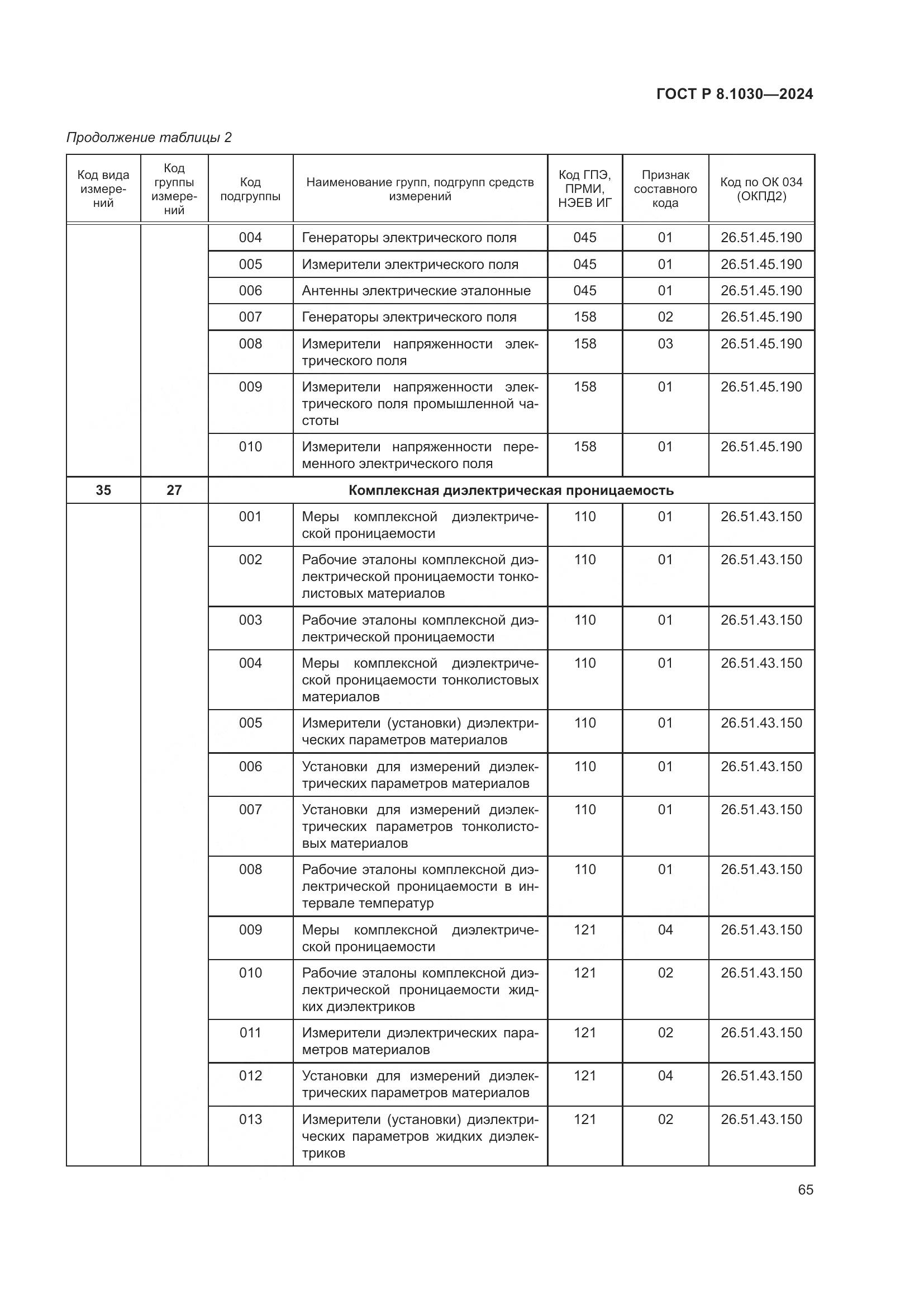 ГОСТ Р 8.1030-2024, страница 69