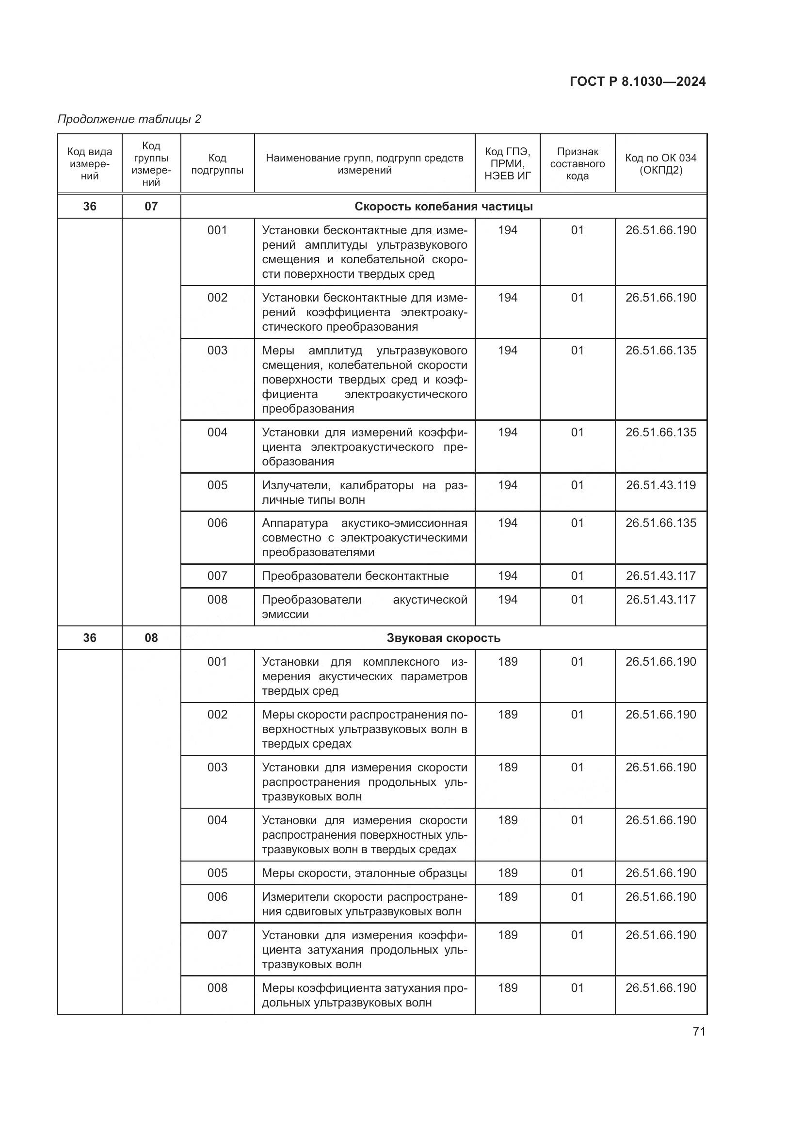 ГОСТ Р 8.1030-2024, страница 75
