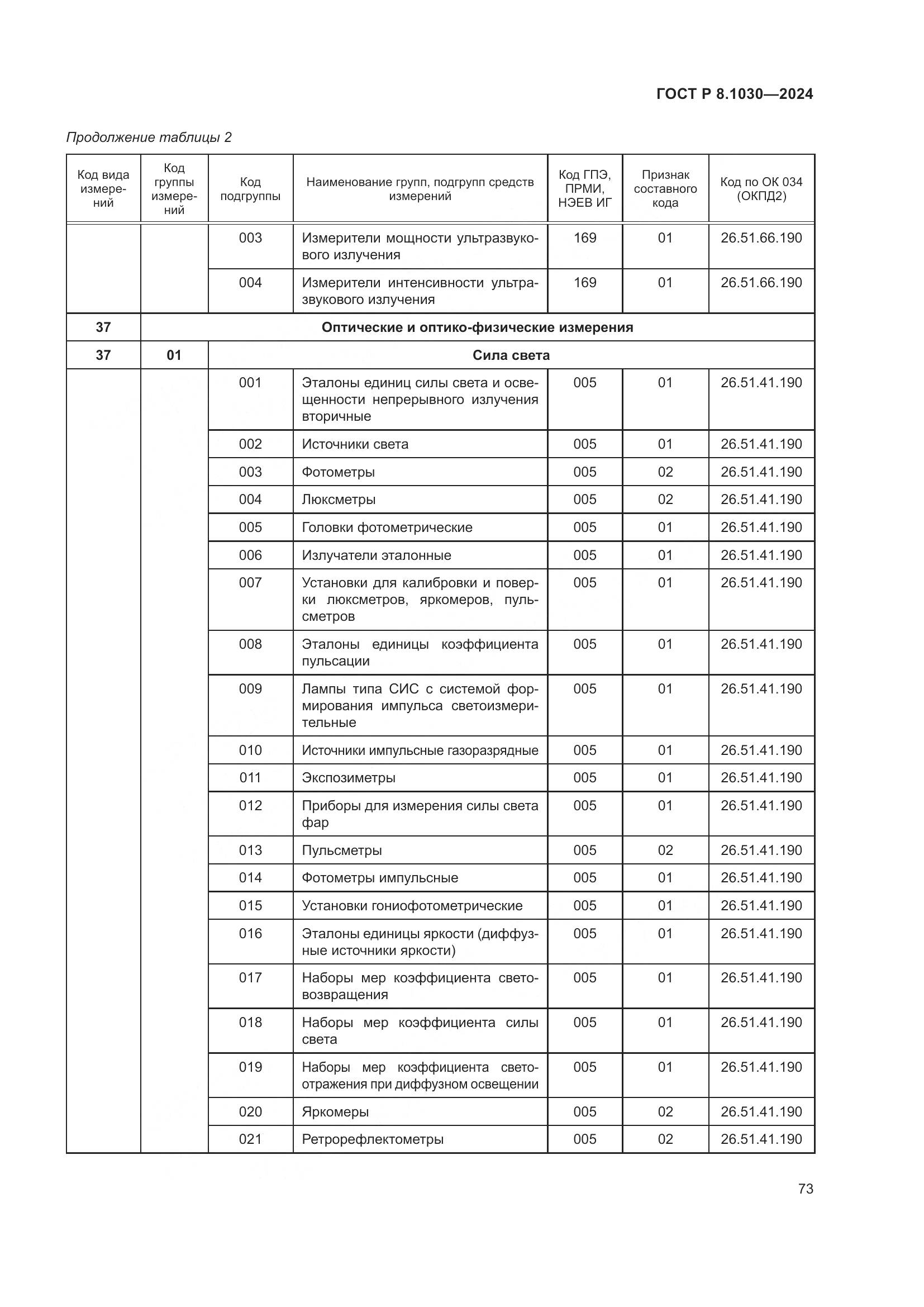 ГОСТ Р 8.1030-2024, страница 77