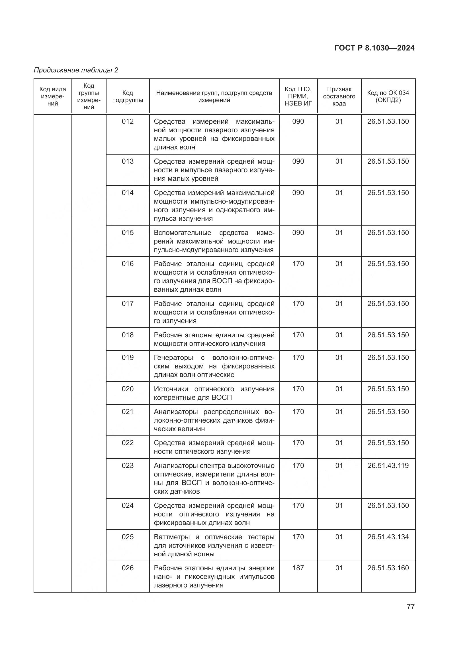 ГОСТ Р 8.1030-2024, страница 81