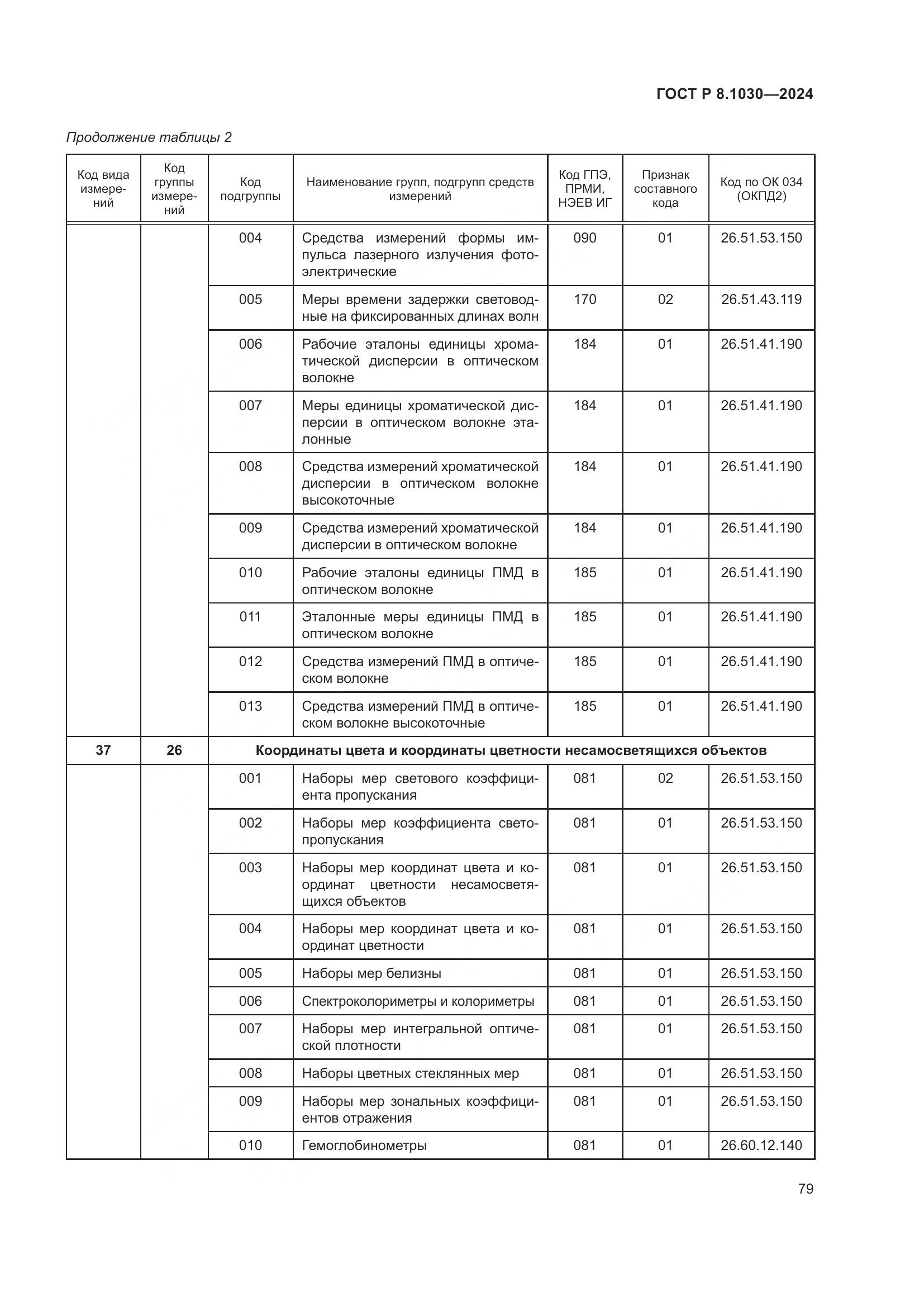 ГОСТ Р 8.1030-2024, страница 83