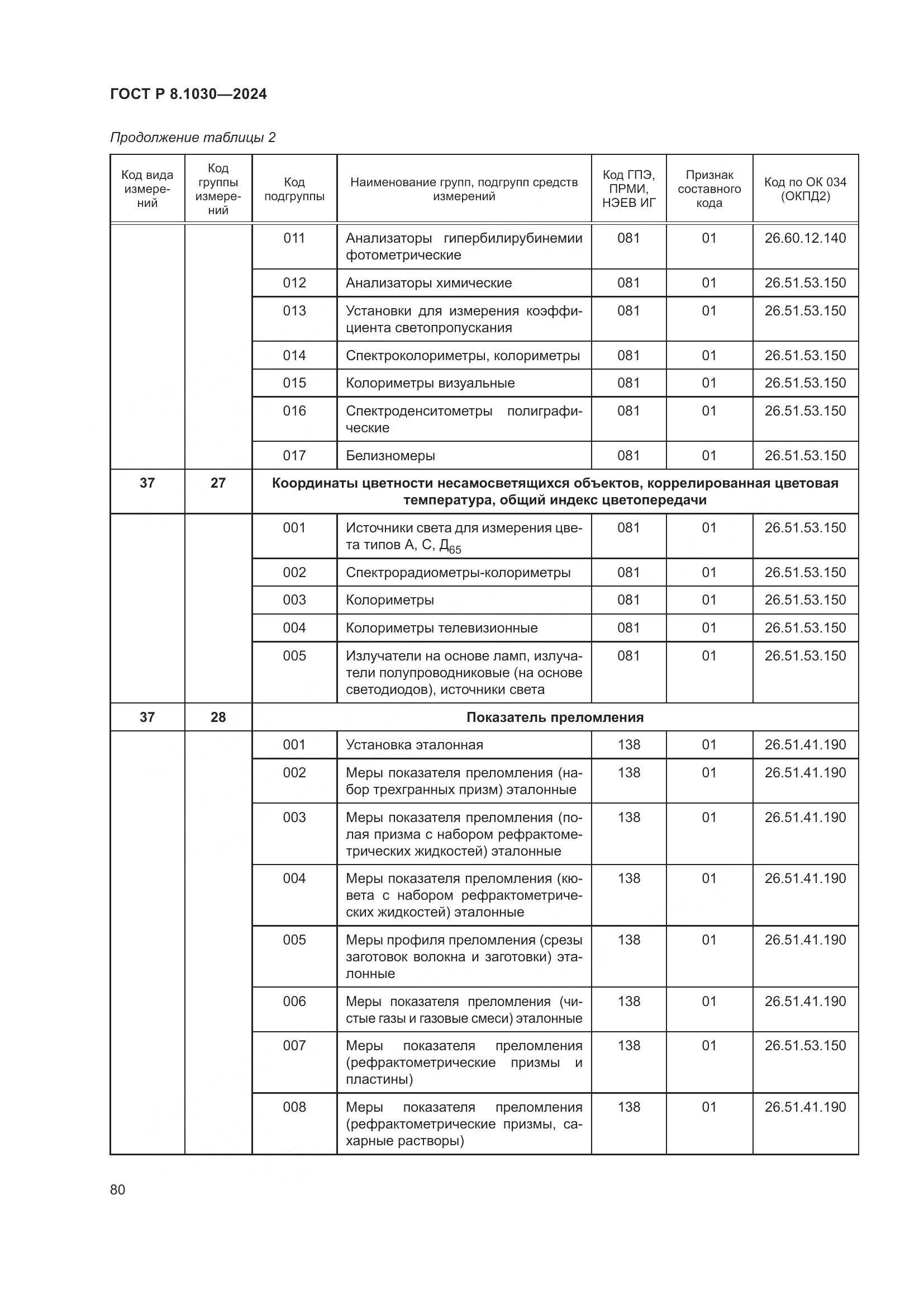 ГОСТ Р 8.1030-2024, страница 84