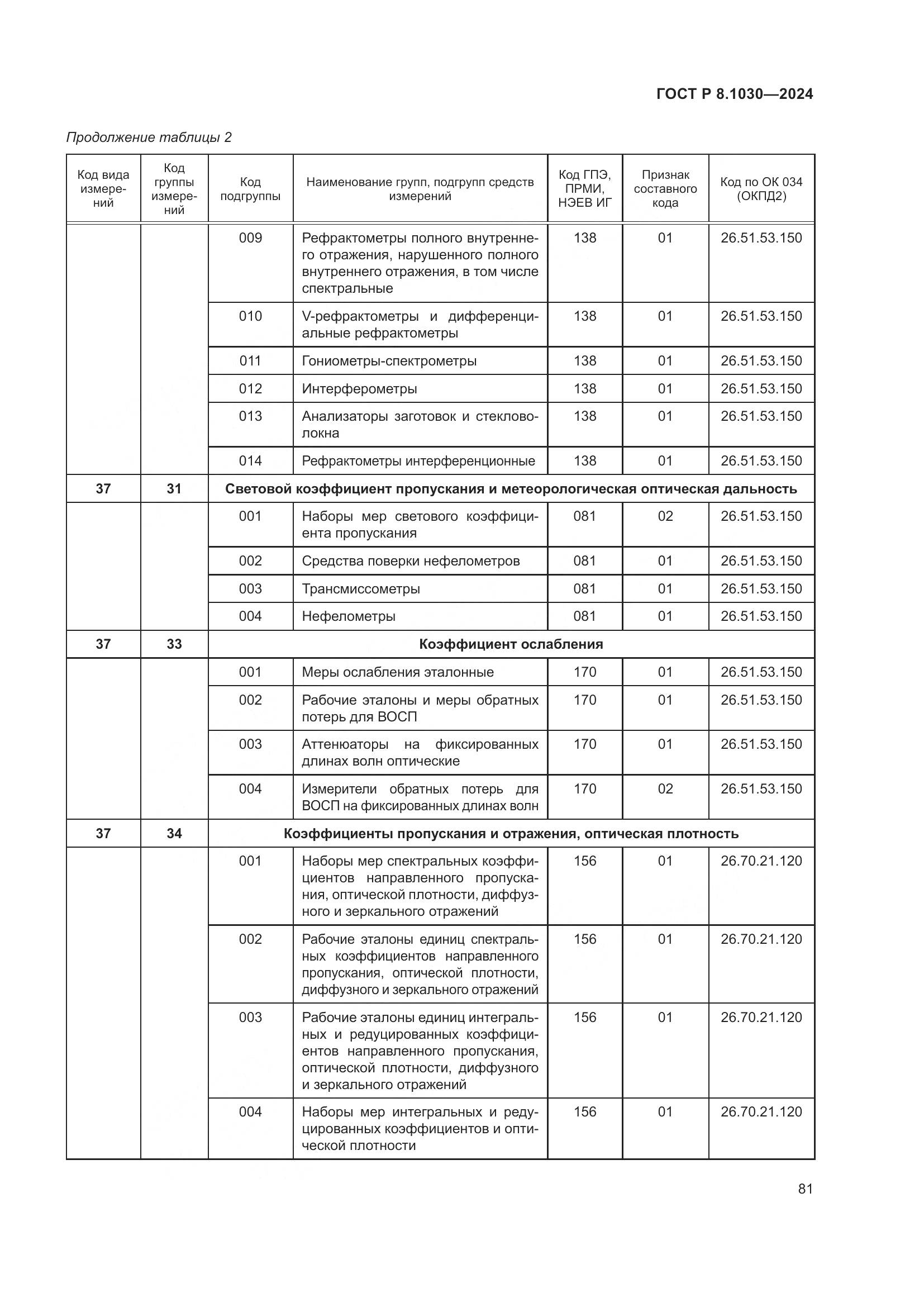 ГОСТ Р 8.1030-2024, страница 85
