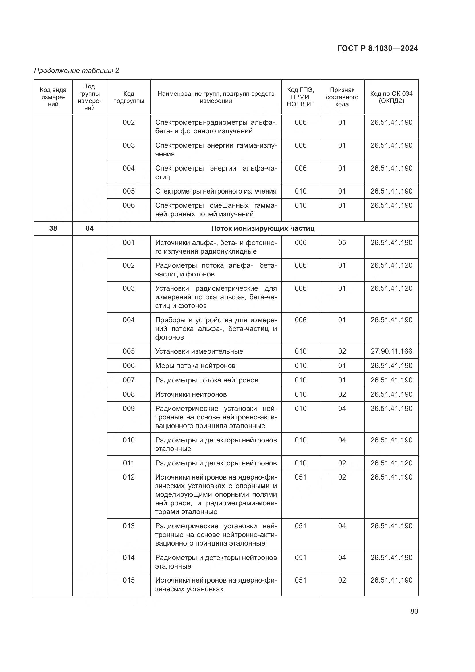 ГОСТ Р 8.1030-2024, страница 87