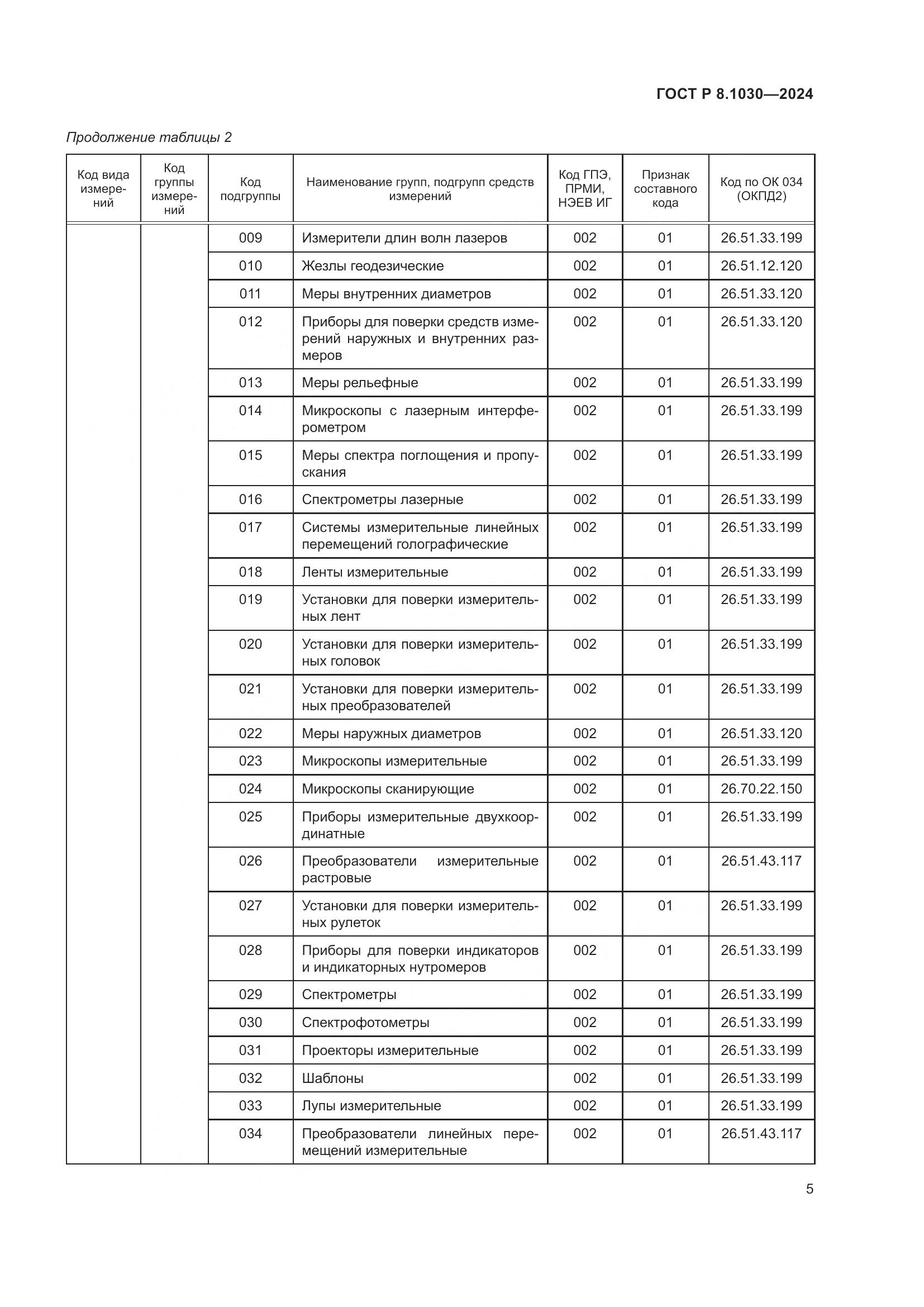 ГОСТ Р 8.1030-2024, страница 9