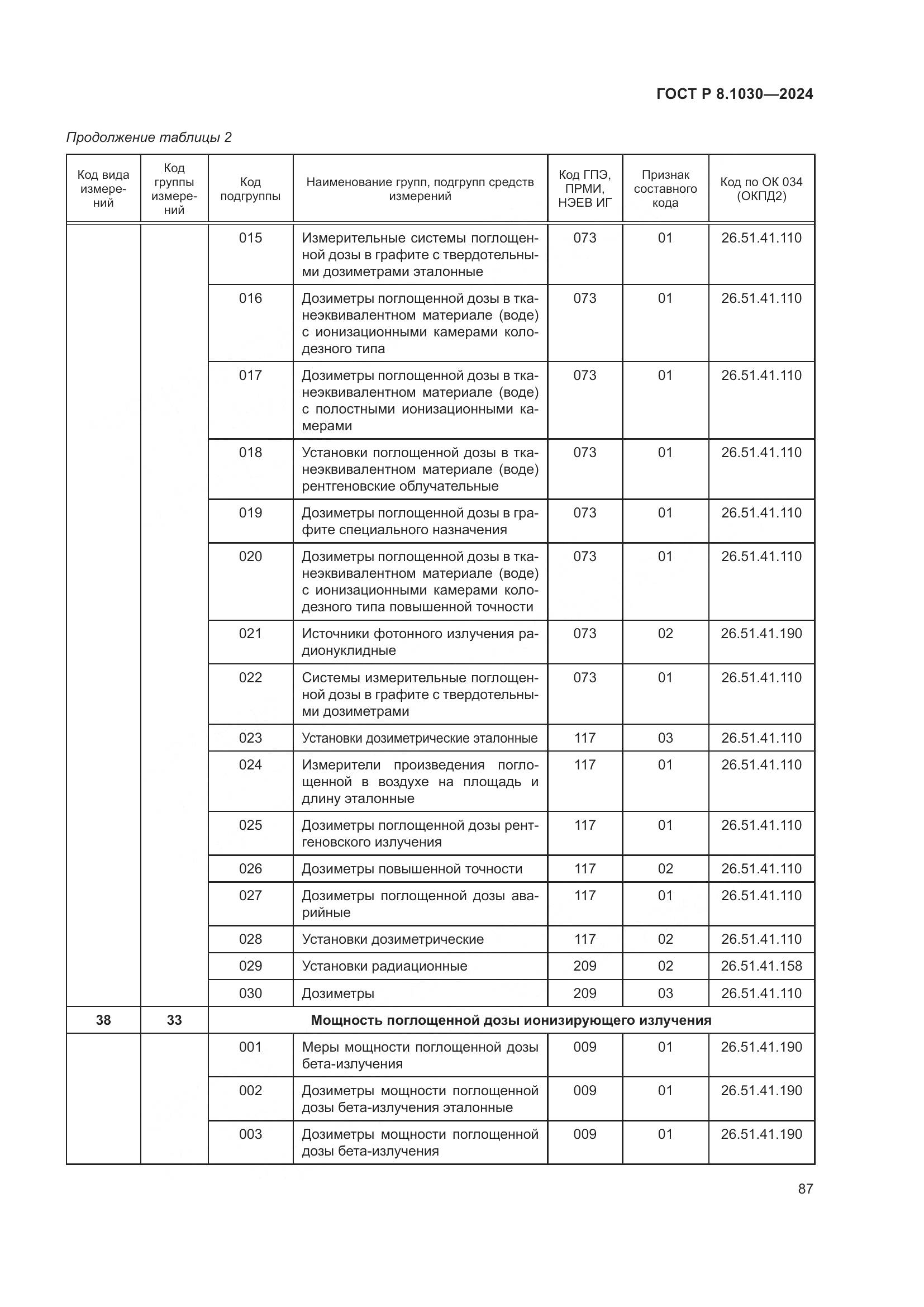 ГОСТ Р 8.1030-2024, страница 91