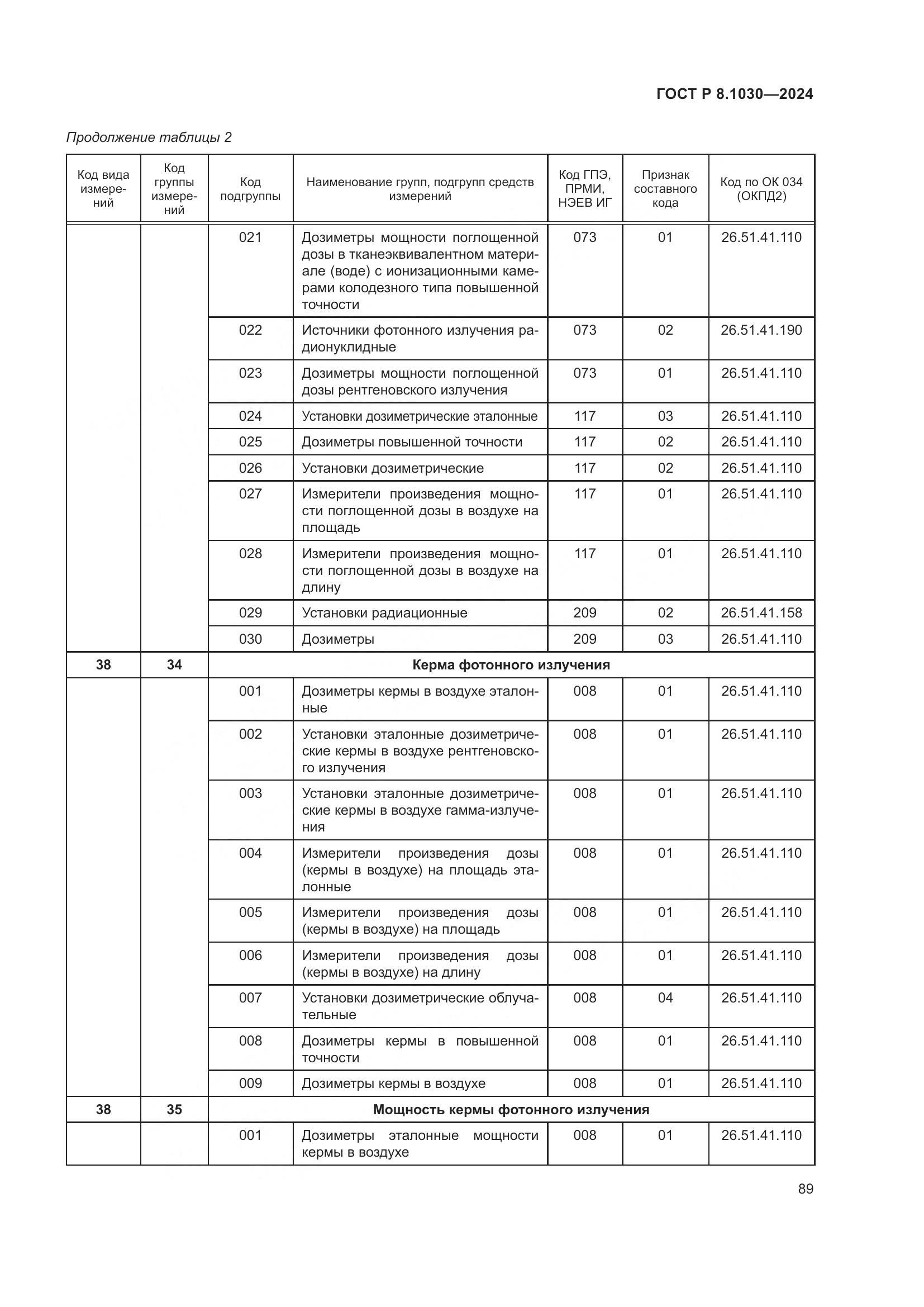 ГОСТ Р 8.1030-2024, страница 93