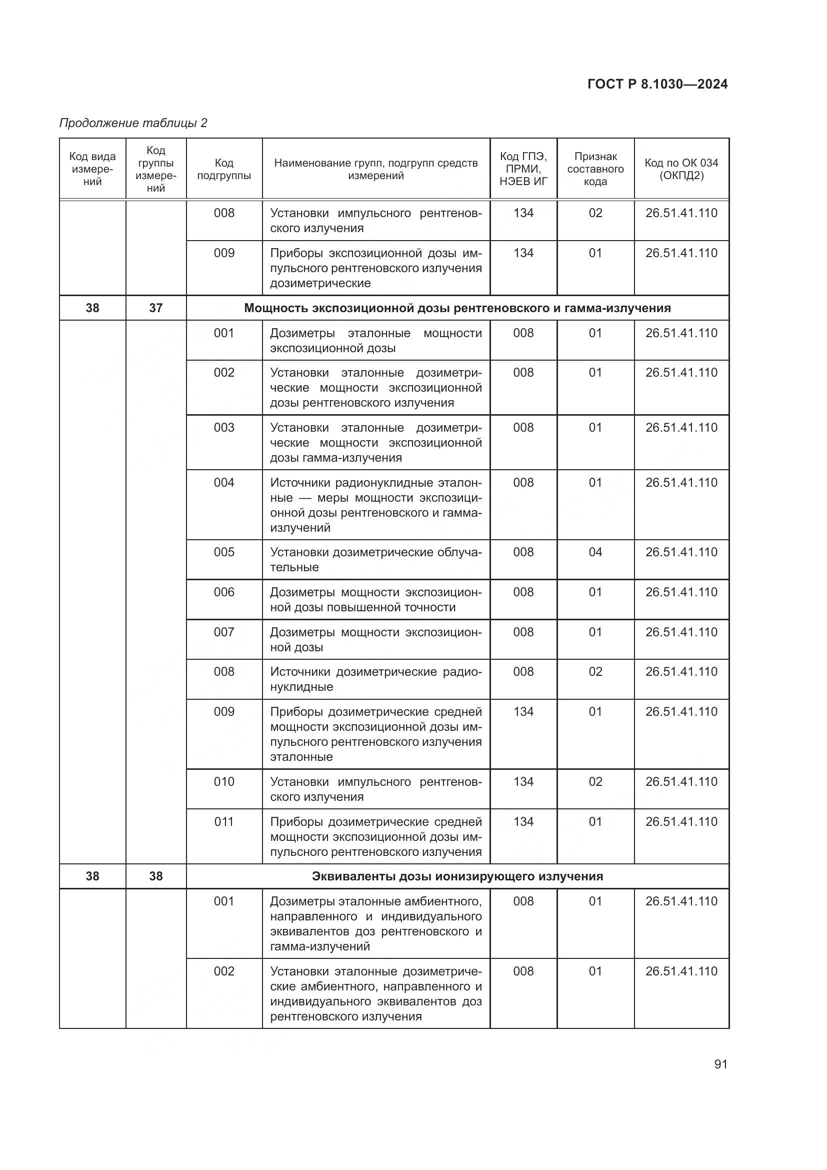 ГОСТ Р 8.1030-2024, страница 95