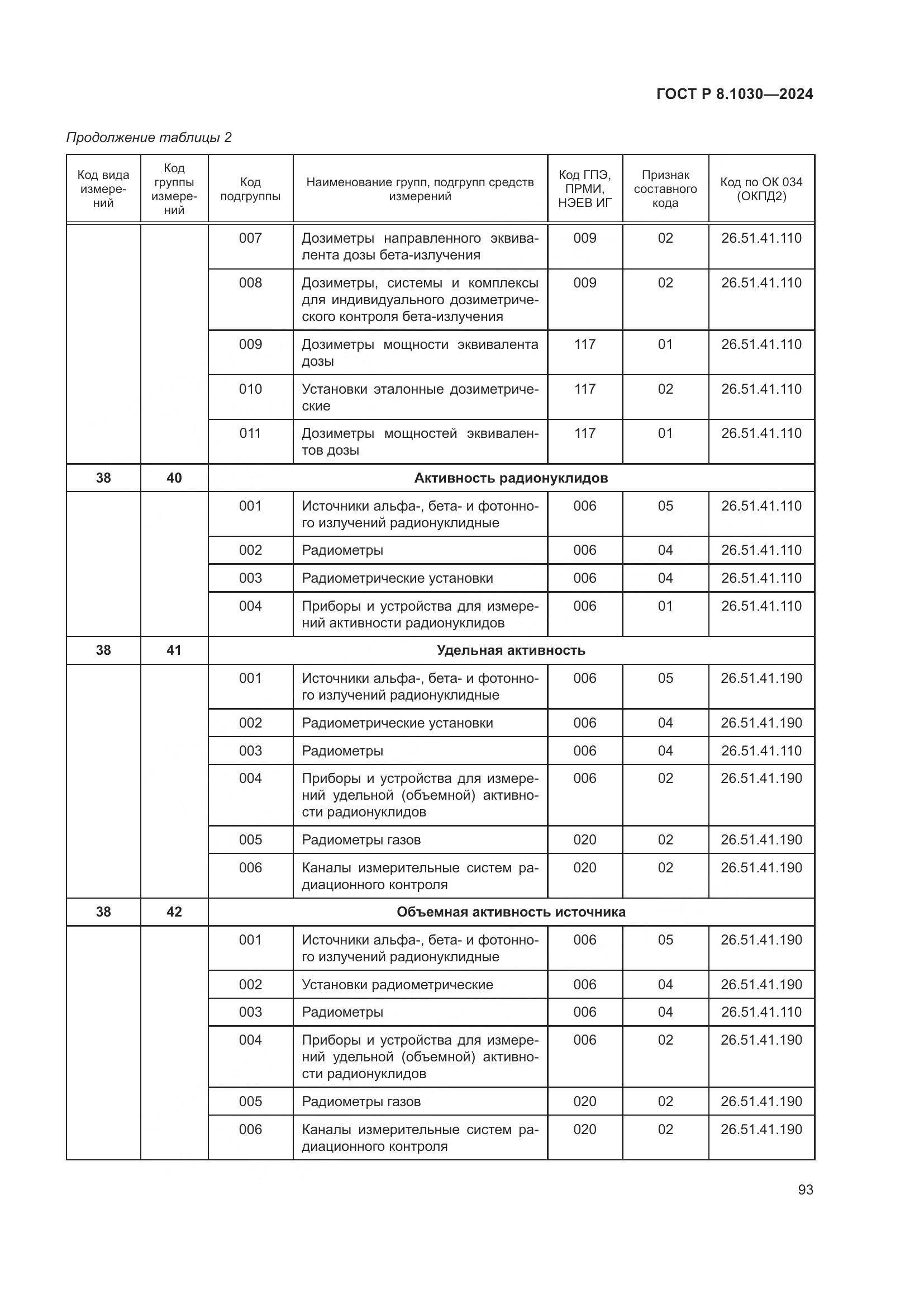ГОСТ Р 8.1030-2024, страница 97