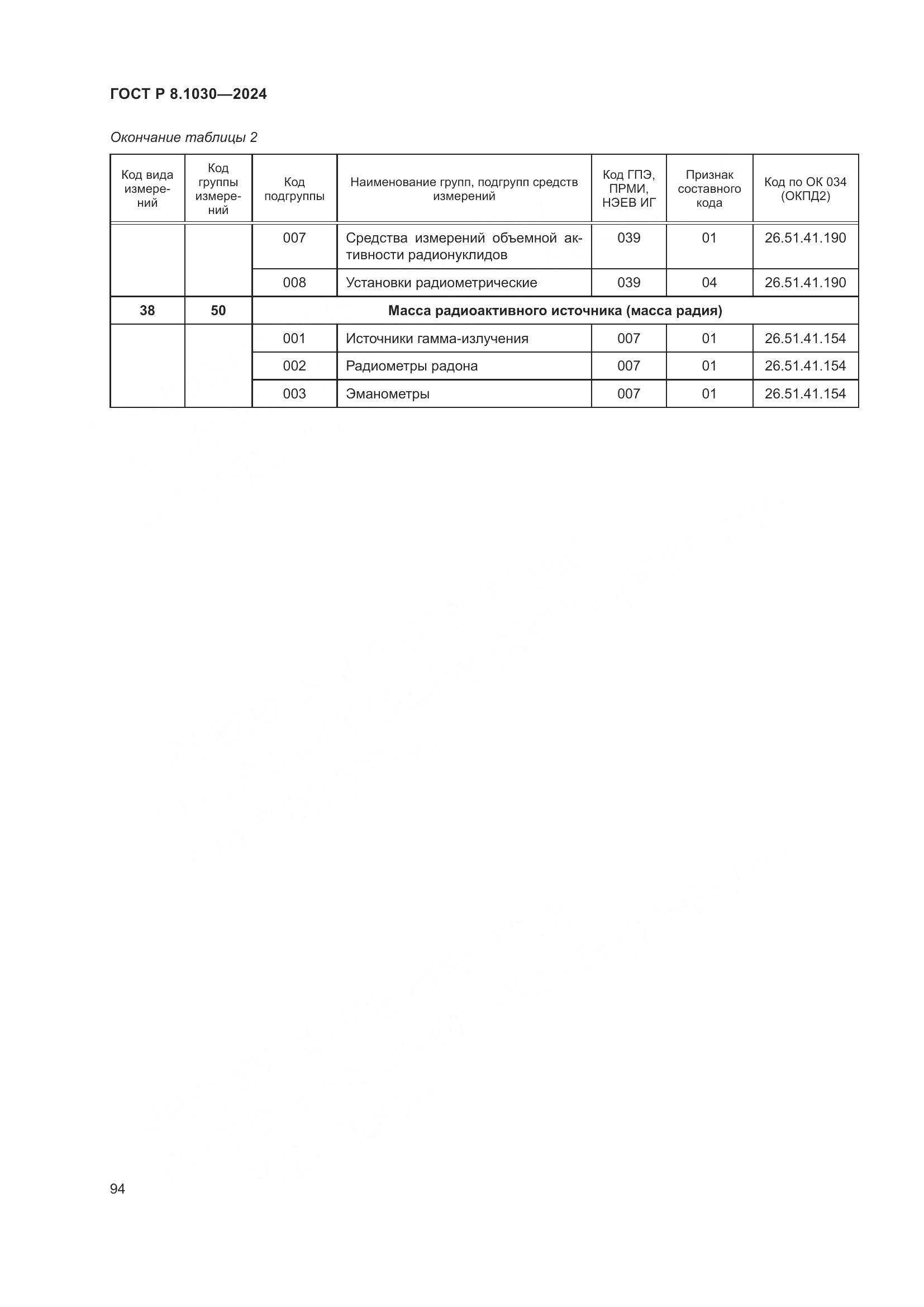 ГОСТ Р 8.1030-2024, страница 98