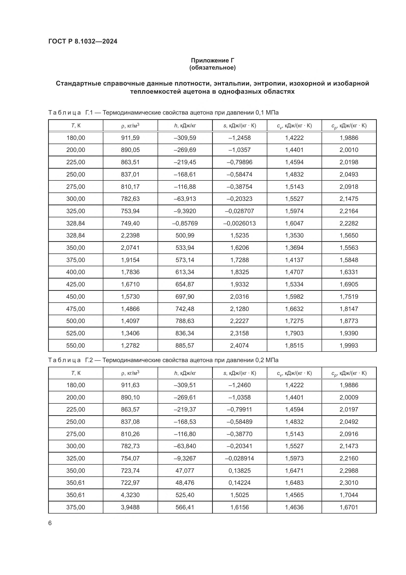 ГОСТ Р 8.1032-2024, страница 10