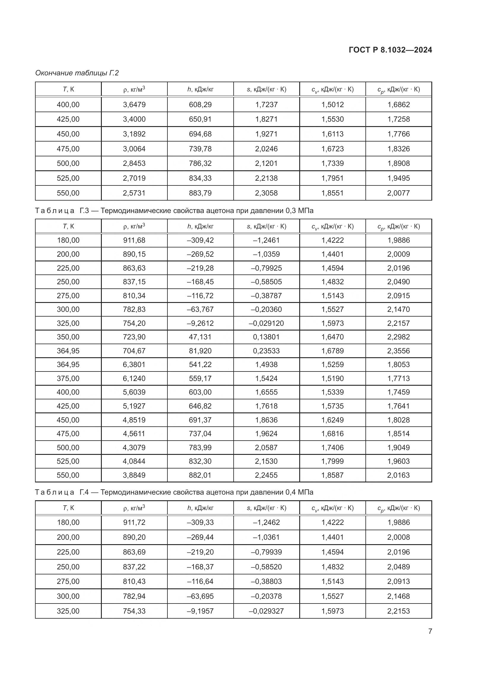 ГОСТ Р 8.1032-2024, страница 11