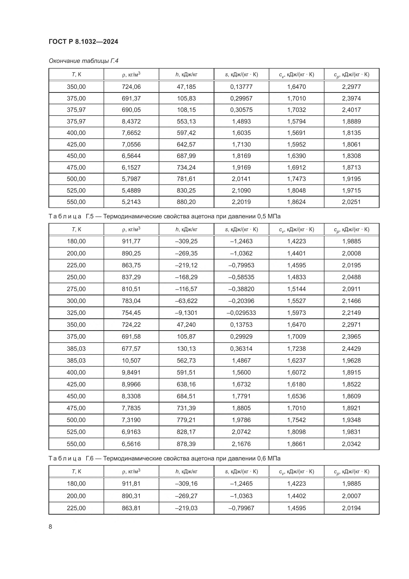 ГОСТ Р 8.1032-2024, страница 12