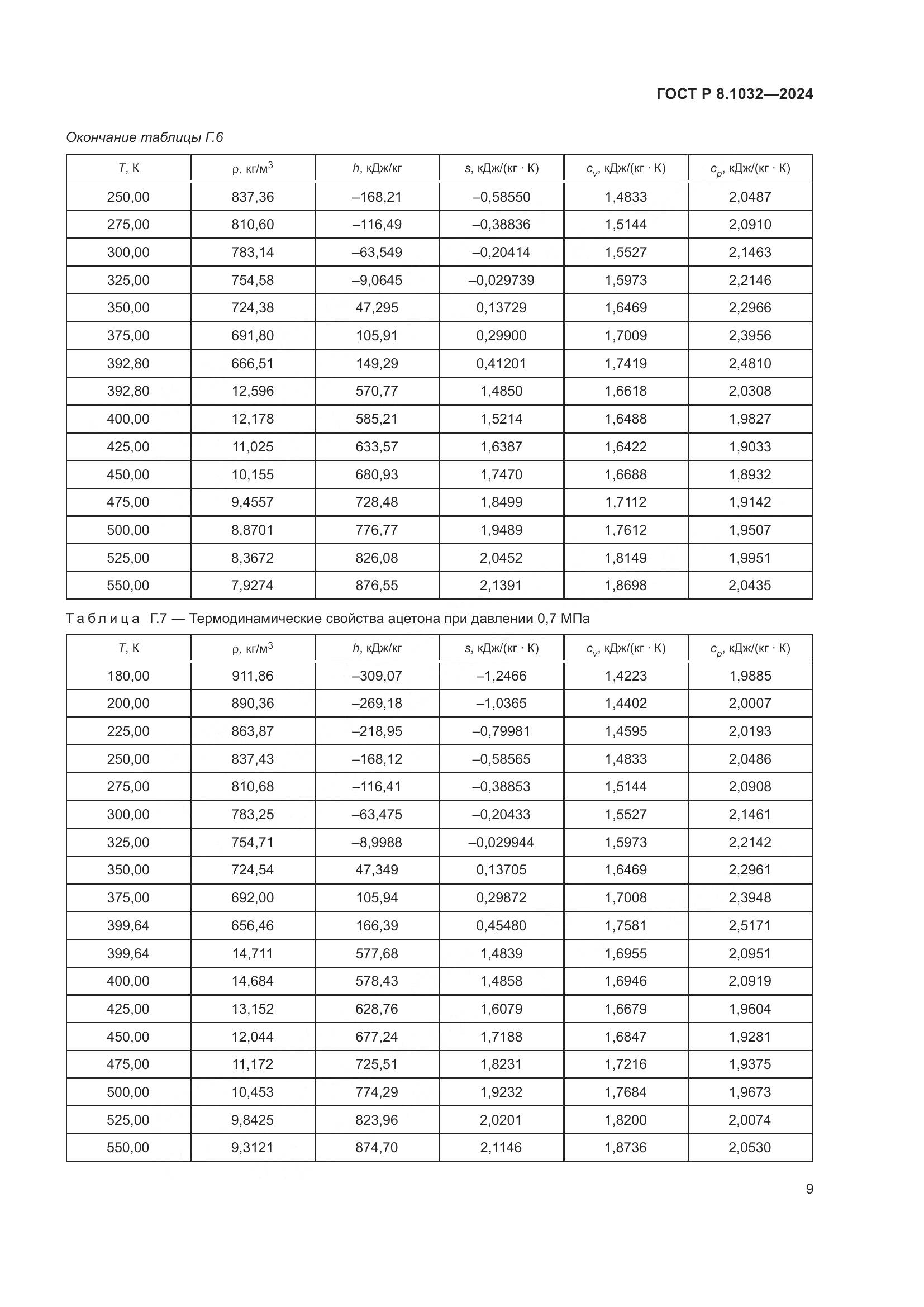 ГОСТ Р 8.1032-2024, страница 13