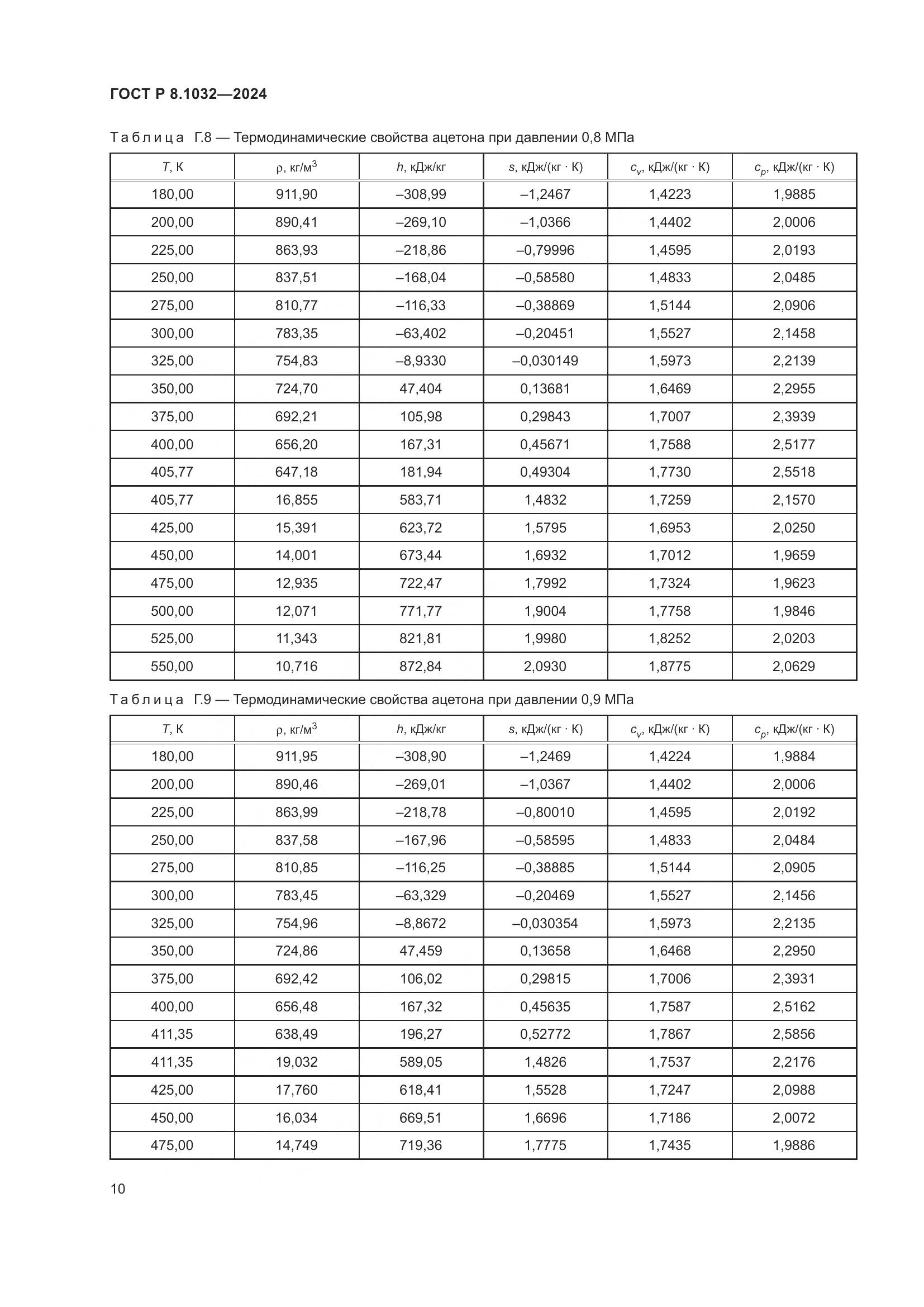 ГОСТ Р 8.1032-2024, страница 14