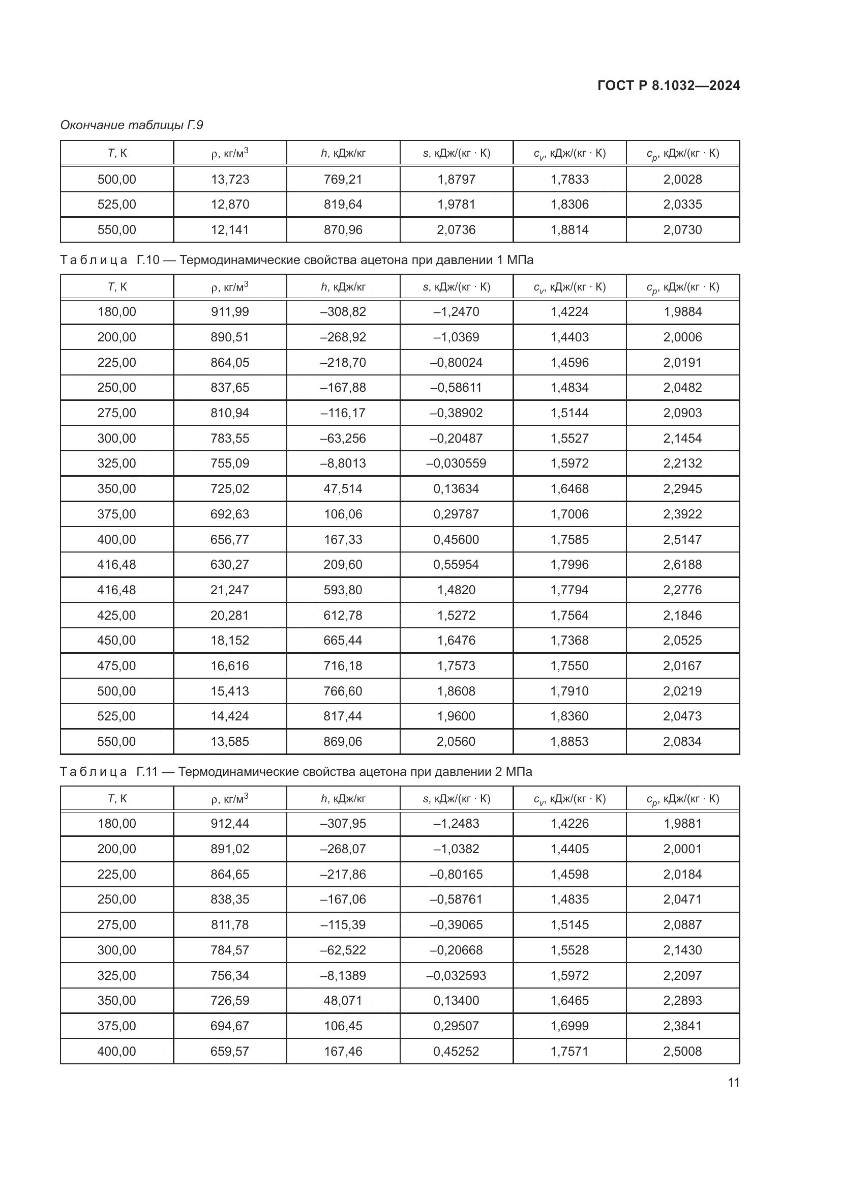 ГОСТ Р 8.1032-2024, страница 15