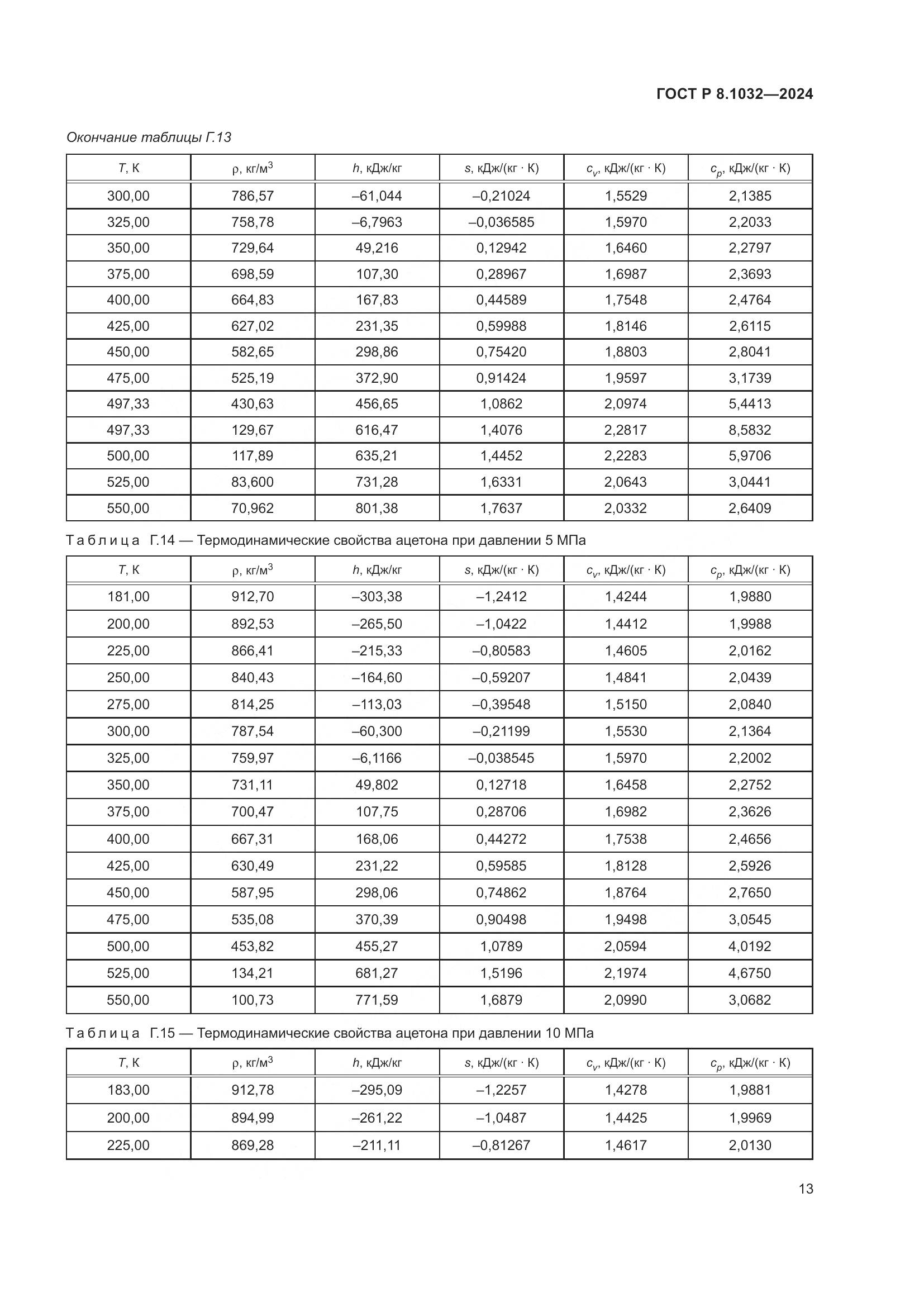 ГОСТ Р 8.1032-2024, страница 17