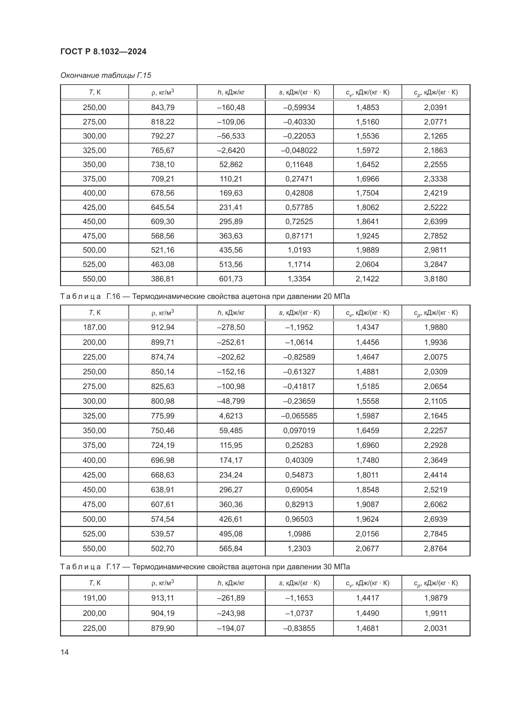 ГОСТ Р 8.1032-2024, страница 18