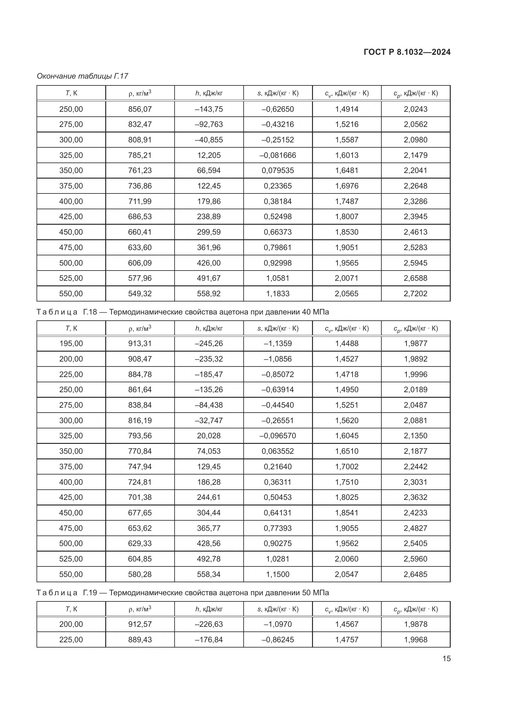 ГОСТ Р 8.1032-2024, страница 19