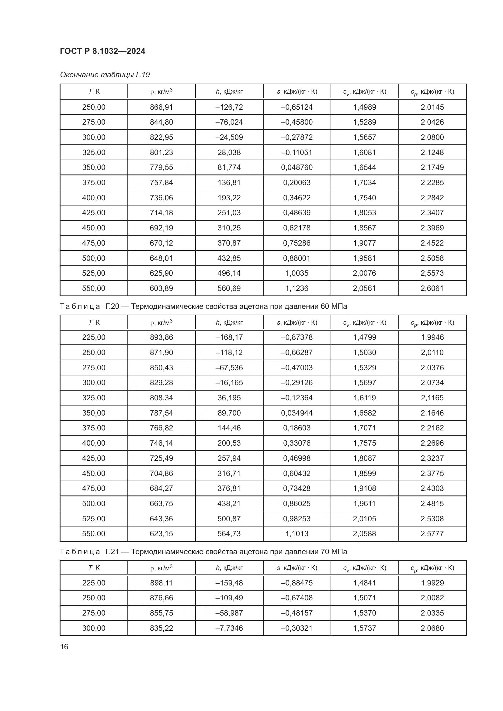 ГОСТ Р 8.1032-2024, страница 20